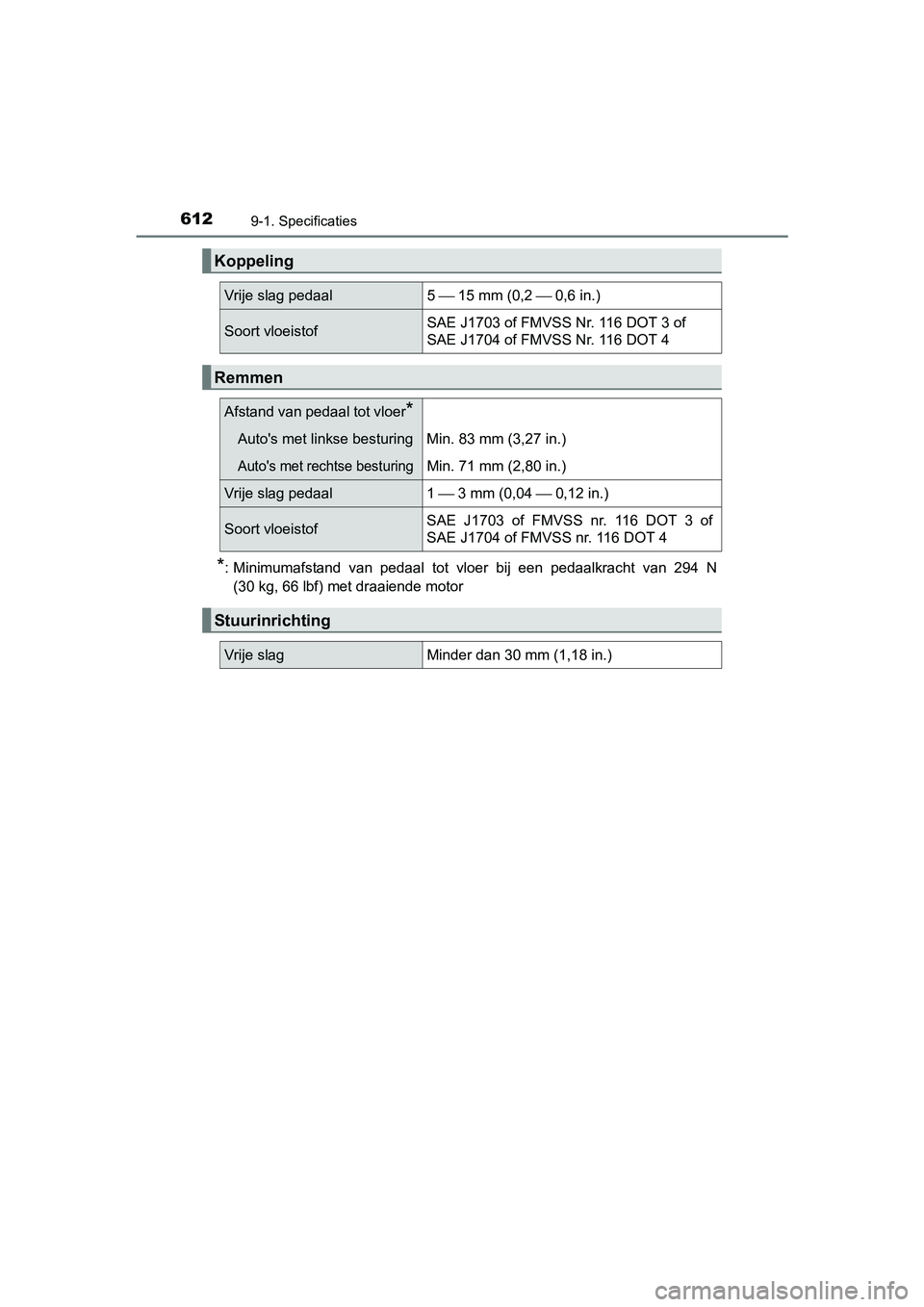 TOYOTA AVENSIS 2016 Instructieboekje (in Dutch) 6129-1. Specificaties
AVENSIS_OM_OM20C20E_(EE)
*: Minimumafstand van pedaal tot vloer bij een pedaalkracht van 294 N(30 kg, 66 lbf) met draaiende motor
Koppeling
Vrije slag pedaal5 15 mm (0,2 TOYOTA AVENSIS 2016 Instructieboekje (in Dutch) 6129-1. Specificaties
AVENSIS_OM_OM20C20E_(EE)
*: Minimumafstand van pedaal tot vloer bij een pedaalkracht van 294 N(30 kg, 66 lbf) met draaiende motor
Koppeling
Vrije slag pedaal5 15 mm (0,2 