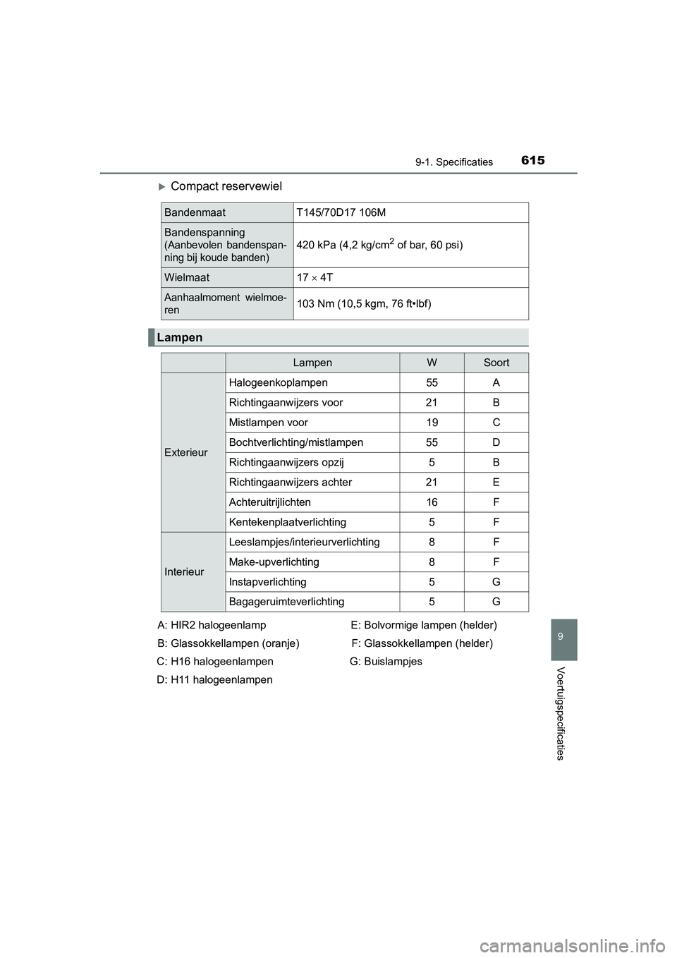 TOYOTA AVENSIS 2016 Instructieboekje (in Dutch) 6159-1. Specificaties
AVENSIS_OM_OM20C20E_(EE)
9
Voertuigspecificaties
Compact reservewiel
BandenmaatT145/70D17 106M
Bandenspanning
(Aanbevolen bandenspan-
ning bij koude banden)420 kPa (4,2 kg/cm TOYOTA AVENSIS 2016 Instructieboekje (in Dutch) 6159-1. Specificaties
AVENSIS_OM_OM20C20E_(EE)
9
Voertuigspecificaties
Compact reservewiel
BandenmaatT145/70D17 106M
Bandenspanning
(Aanbevolen bandenspan-
ning bij koude banden)420 kPa (4,2 kg/cm