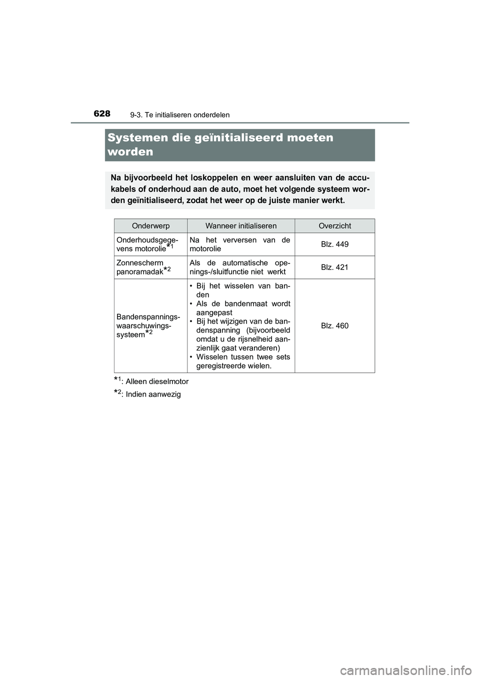 TOYOTA AVENSIS 2016 Instructieboekje (in Dutch) 6289-3. Te initialiseren onderdelen
AVENSIS_OM_OM20C20E_(EE)
Systemen die geïnitialiseerd moeten
worden
*1: Alleen dieselmotor
*2: Indien aanwezig
Na bijvoorbeeld het loskoppelen en weer aansluiten TOYOTA AVENSIS 2016 Instructieboekje (in Dutch) 6289-3. Te initialiseren onderdelen
AVENSIS_OM_OM20C20E_(EE)
Systemen die geïnitialiseerd moeten
worden
*1: Alleen dieselmotor
*2: Indien aanwezig
Na bijvoorbeeld het loskoppelen en weer aansluiten