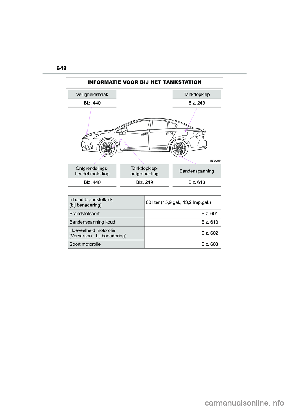 TOYOTA AVENSIS 2016 Instructieboekje (in Dutch) 648
AVENSIS_OM_OM20C20E_(EE)
INFORMATIE VOOR BIJ HET TANKSTATION
VeiligheidshaakTankdopklep
Blz. 440
Blz. 249
Ontgrendelings-
hendel motorkapTankdopklep-
ontgrendelingBandenspanning
Blz. 440 Blz. 249 TOYOTA AVENSIS 2016 Instructieboekje (in Dutch) 648
AVENSIS_OM_OM20C20E_(EE)
INFORMATIE VOOR BIJ HET TANKSTATION
VeiligheidshaakTankdopklep
Blz. 440
Blz. 249
Ontgrendelings-
hendel motorkapTankdopklep-
ontgrendelingBandenspanning
Blz. 440 Blz. 249