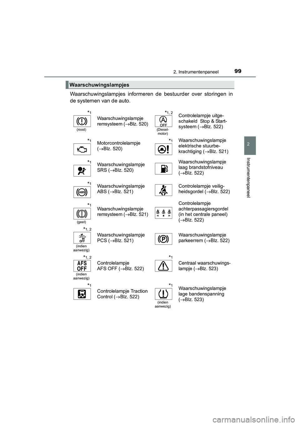 TOYOTA AVENSIS 2016 Instructieboekje (in Dutch) 992. Instrumentenpaneel
2
Instrumentenpaneel
AVENSIS_OM_OM20C20E_(EE)
Waarschuwingslampjes informeren de bestuurder over storingen in
de systemen van de auto.
Waarschuwingslampjes
*1
(rood)
Waarschuwi TOYOTA AVENSIS 2016 Instructieboekje (in Dutch) 992. Instrumentenpaneel
2
Instrumentenpaneel
AVENSIS_OM_OM20C20E_(EE)
Waarschuwingslampjes informeren de bestuurder over storingen in
de systemen van de auto.
Waarschuwingslampjes
*1
(rood)
Waarschuwi