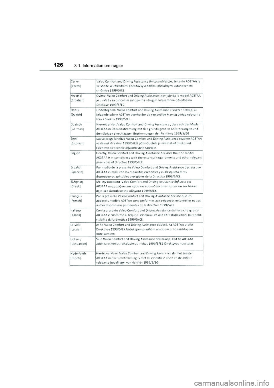 TOYOTA AVENSIS 2016  Brugsanvisning (in Danish) 1263-1. Information om nøgler
OM20C20DK
OM20C20DK.book  Page 126  Wednesday, April 29, 2015  1:03 PM 