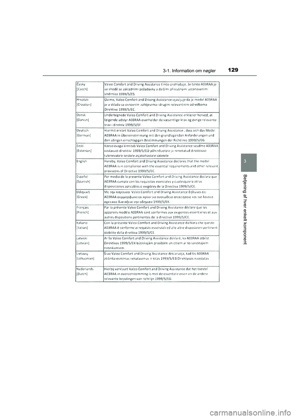 TOYOTA AVENSIS 2016  Brugsanvisning (in Danish) 1293-1. Information om nøgler
3
Betjening af hver enkelt komponent
OM20C20DK
OM20C20DK.book  Page 129  Wednesday, April 29, 2015  1:03 PM 