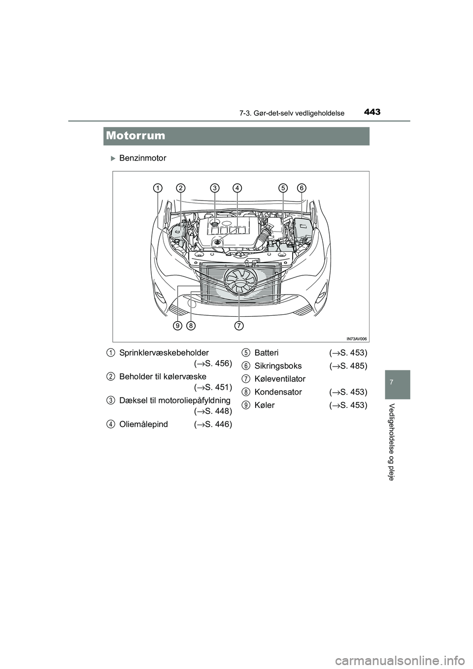 TOYOTA AVENSIS 2016  Brugsanvisning (in Danish) 4437-3. Gør-det-selv vedligeholdelse
OM20C20DK
7
Vedligeholdelse og pleje
Motorrum
�XBenzinmotor
Sprinklervæskebeholder(→ S. 456)
Beholder til kølervæske  (→ S. 451)
Dæksel til motoroliepåfy