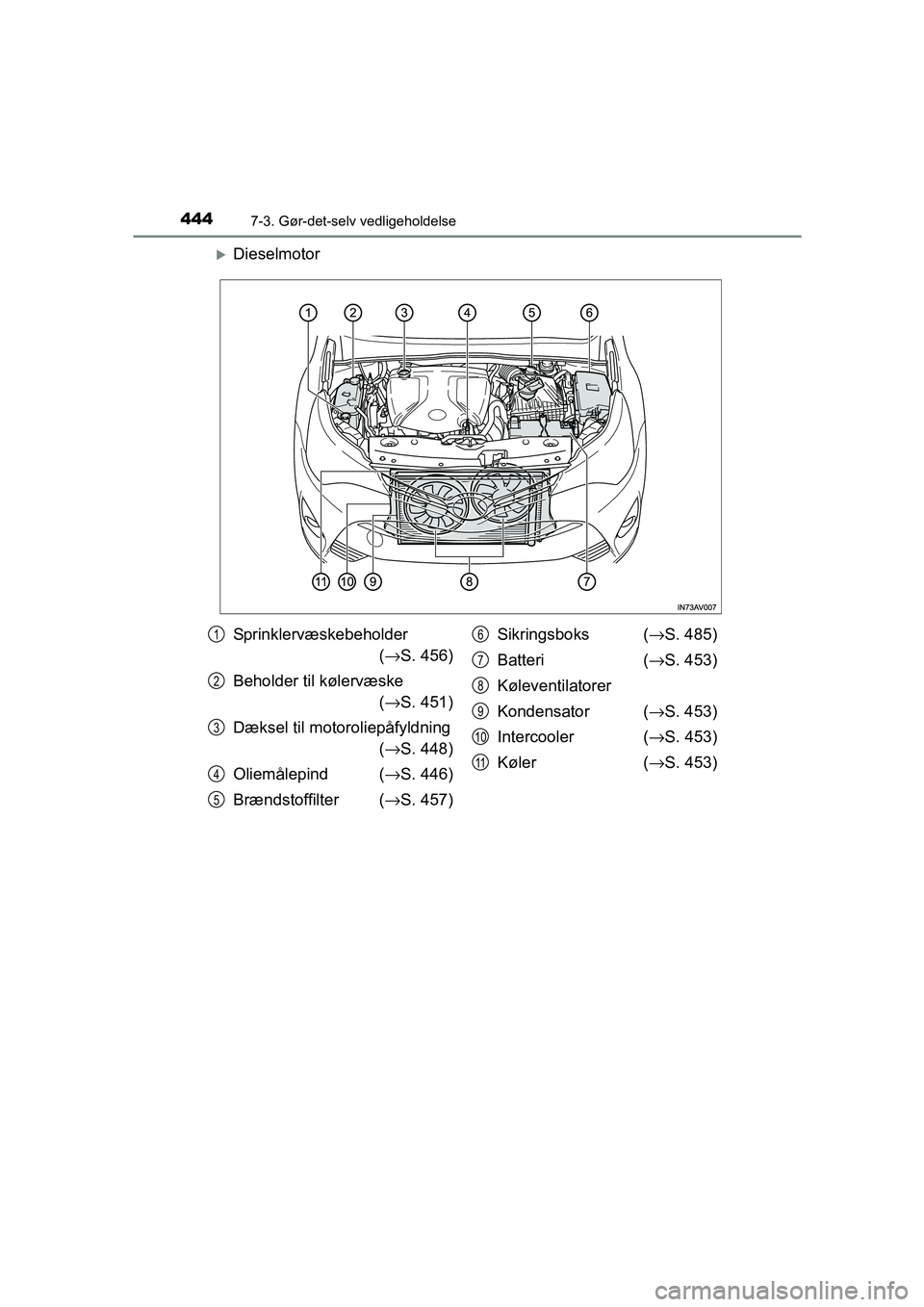 TOYOTA AVENSIS 2016  Brugsanvisning (in Danish) 4447-3. Gør-det-selv vedligeholdelse
OM20C20DK
�XDieselmotor
Sprinklervæskebeholder(→ S. 456)
Beholder til kølervæske  (→ S. 451)
Dæksel til motoroliepåfyldning (→ S. 448)
Oliemålepind  (