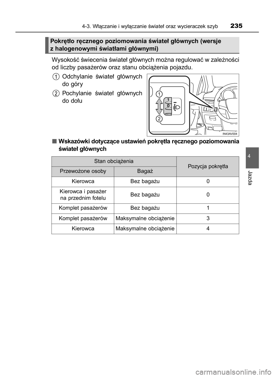 TOYOTA AVENSIS 2016 Instrukcja obsługi (in Polish) WysokoÊç Êwiecenia Êwiate∏ g∏ównych mo˝na regulowaç w zale˝noÊci
od liczby pasa˝erów oraz stanu obcià˝enia pojazdu.
Odchylanie Êwiate∏ g∏ównych
do góry
Pochylanie Êwiate∏ TOYOTA AVENSIS 2016 Instrukcja obsługi (in Polish) WysokoÊç Êwiecenia Êwiate∏ g∏ównych mo˝na regulowaç w zale˝noÊci
od liczby pasa˝erów oraz stanu obcià˝enia pojazdu.
Odchylanie Êwiate∏ g∏ównych
do góry
Pochylanie Êwiate∏