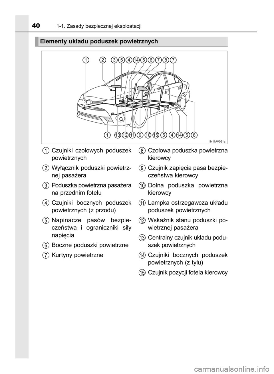 TOYOTA AVENSIS 2016  Instrukcja obsługi (in Polish) 401-1. Zasady bezpiecznej eksploatacji
Elementy uk∏adu poduszek powietrznych
Czujniki  czo∏owych  poduszek
powietrznych
Wy∏àcznik  poduszki  powietrz-
nej pasa˝era
Poduszka powietrzna pasa˝er