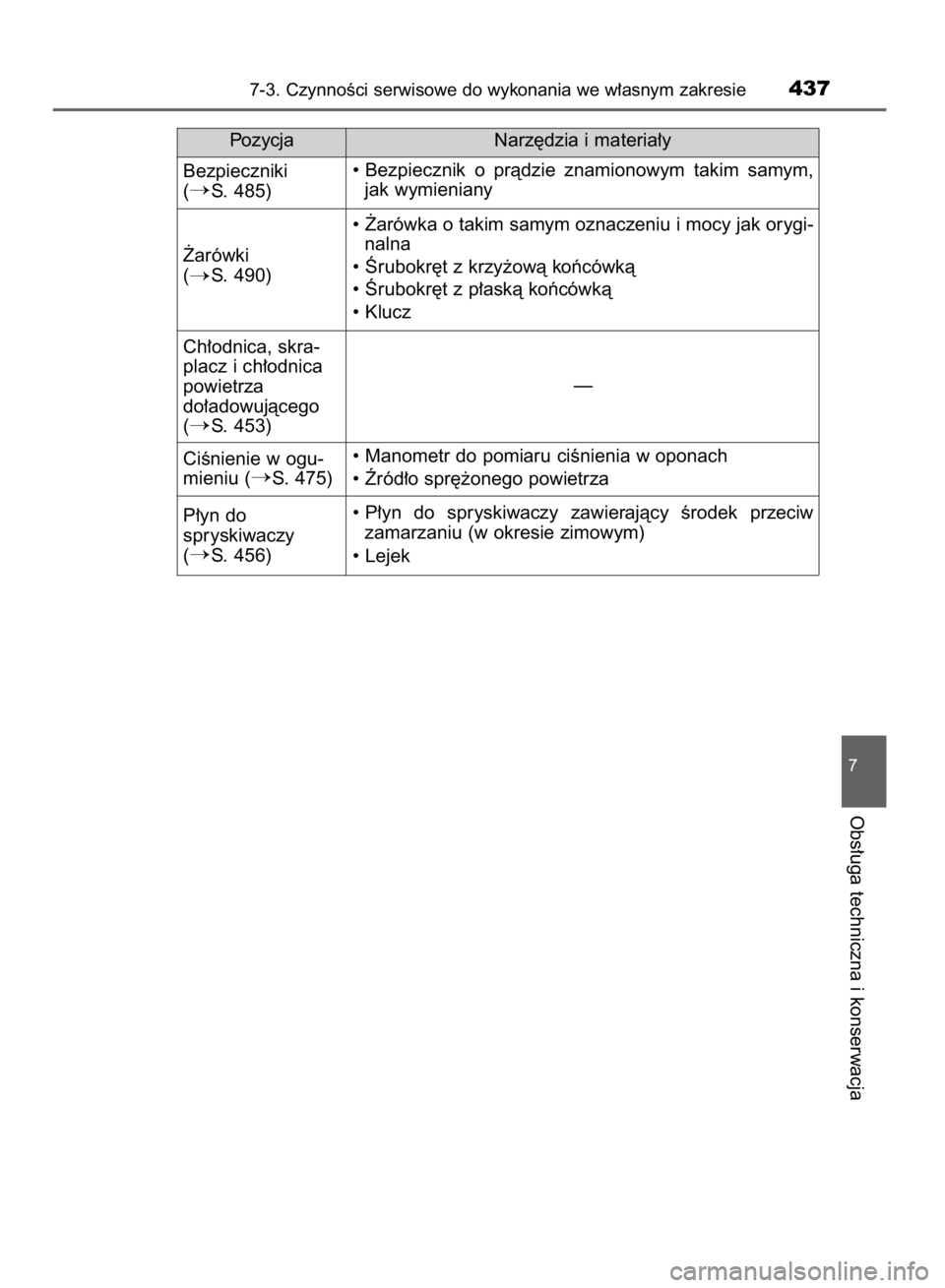 TOYOTA AVENSIS 2016  Instrukcja obsługi (in Polish) 7-3. CzynnoÊci serwisowe do wykonania we w∏asnym zakresie437
7
Obs∏uga techniczna i konserwacja
Pozycja Narz´dzia i materia∏y
Bezpieczniki 
(
S. 485)• Bezpiecznik  o pràdzie  znamionowym  
