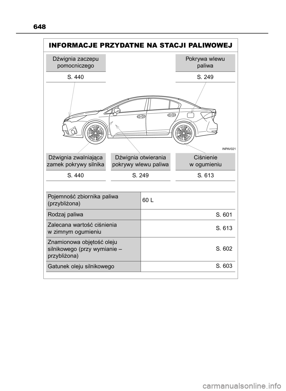 TOYOTA AVENSIS 2016 Instrukcja obsługi (in Polish) 648
INFORMACJE PRZYDATNE NA STACJI PALIWOWEJ
Dêwignia zaczepu
pomocniczego
S. 440
Dêwignia zwalniajàca
zamek pokrywy silnika
S. 440Dêwignia otwierania
pokrywy wlewu paliwa
S. 249CiÊnienie
w ogu TOYOTA AVENSIS 2016 Instrukcja obsługi (in Polish) 648
INFORMACJE PRZYDATNE NA STACJI PALIWOWEJ
Dêwignia zaczepu
pomocniczego
S. 440
Dêwignia zwalniajàca
zamek pokrywy silnika
S. 440Dêwignia otwierania
pokrywy wlewu paliwa
S. 249CiÊnienie
w ogu