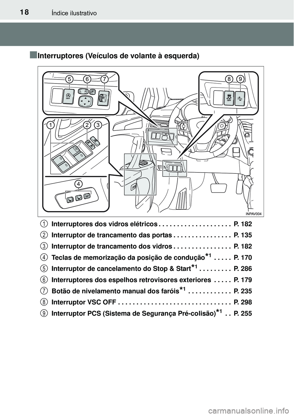 TOYOTA AVENSIS 2016 Manual de utilização (in Portuguese) 18Índice ilustrativo
nInterruptores (Veículos de volante à esquerda)
Interruptores dos vidros elétricos . . . . . . . . . . . . . . . . . . . . P. 182
Interruptor de trancamento das portas . . . TOYOTA AVENSIS 2016 Manual de utilização (in Portuguese) 18Índice ilustrativo
nInterruptores (Veículos de volante à esquerda)
Interruptores dos vidros elétricos . . . . . . . . . . . . . . . . . . . . P. 182
Interruptor de trancamento das portas . . .