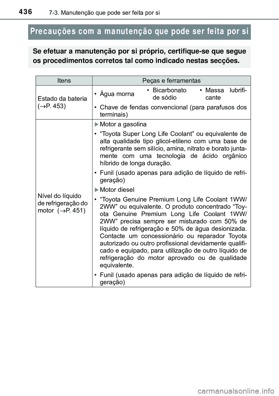 TOYOTA AVENSIS 2016 Manual de utilização (in Portuguese) 4367-3. Manutenção que pode ser feita por si
Precauções com a manutenção que pode ser feita por si
Se efetuar a manutenção por si próprio, certifique-se que segue
os procedimentos corretos ta TOYOTA AVENSIS 2016 Manual de utilização (in Portuguese) 4367-3. Manutenção que pode ser feita por si
Precauções com a manutenção que pode ser feita por si
Se efetuar a manutenção por si próprio, certifique-se que segue
os procedimentos corretos ta