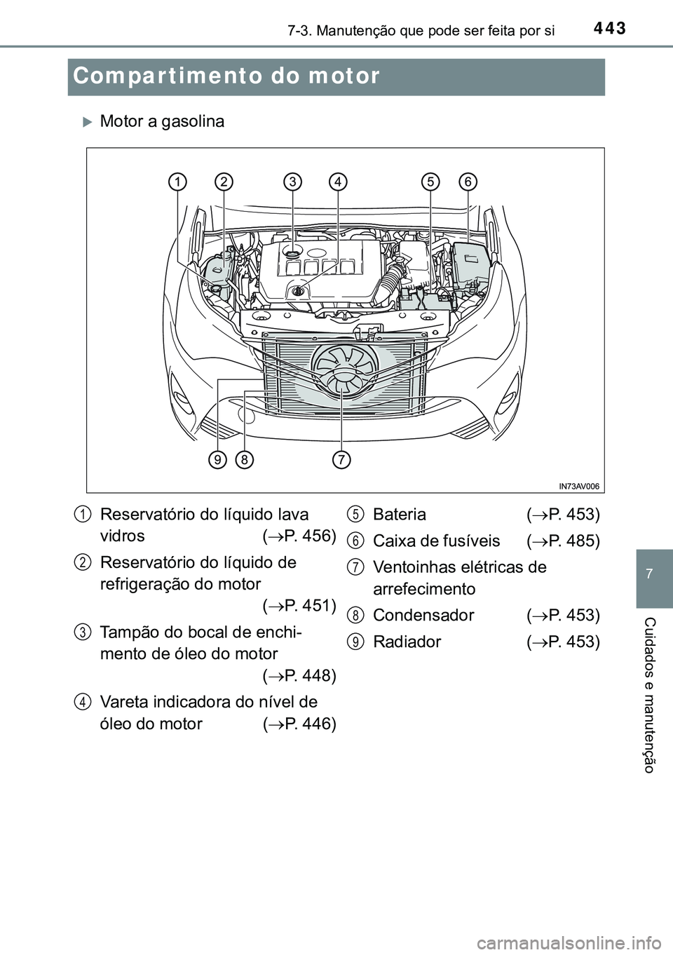 TOYOTA AVENSIS 2016  Manual de utilização (in Portuguese) 4437-3. Manutenção que pode ser feita por si
7
Cuidados e manutenção
Compar timento do motor
Motor a gasolina
Reservatório do líquido lava 
vidros                         (P. 456)
Reservat