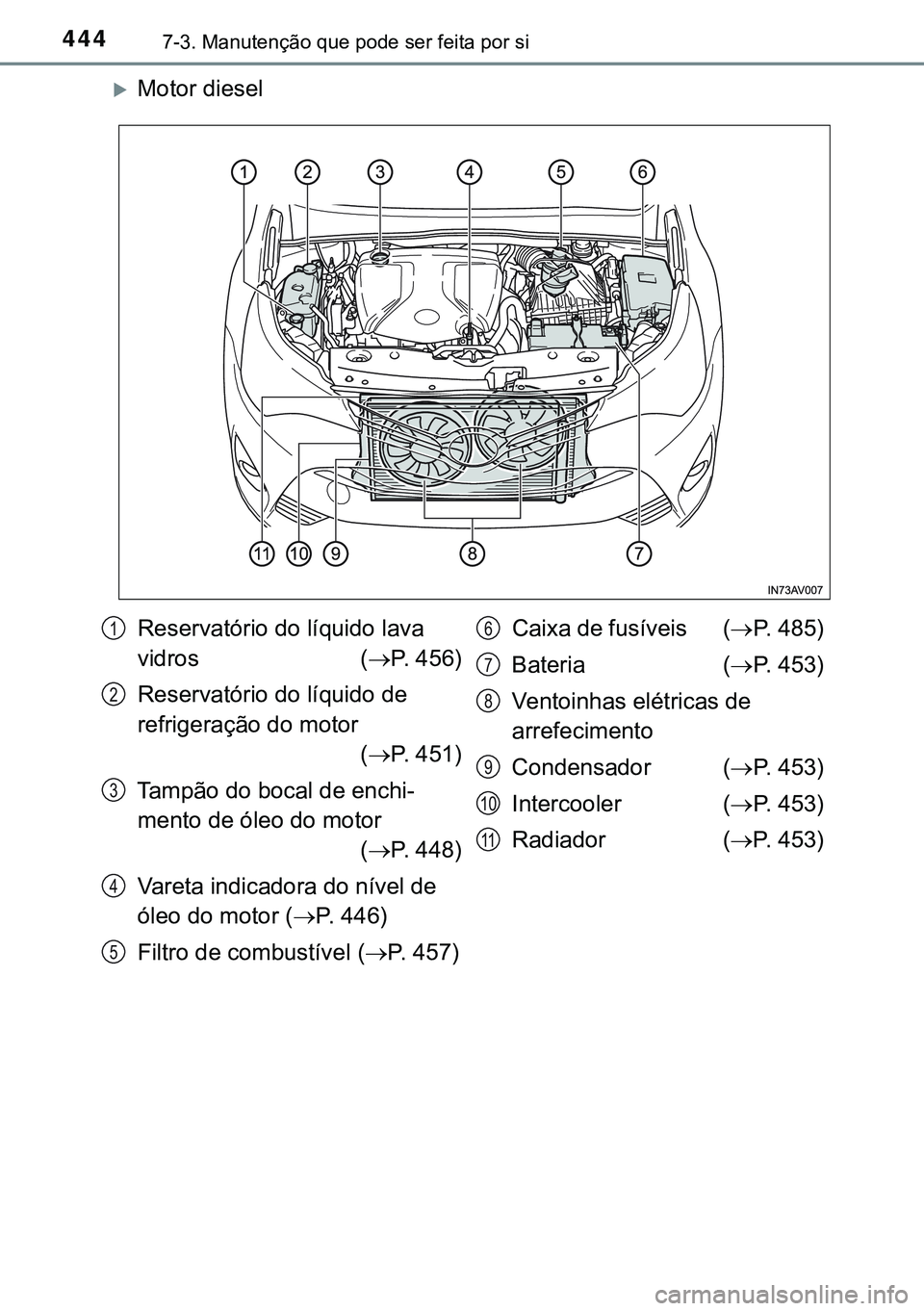 TOYOTA AVENSIS 2016  Manual de utilização (in Portuguese) 4447-3. Manutenção que pode ser feita por si
Motor diesel 
Reservatório do líquido lava 
vidros                          (P. 456)
Reservatório do líquido de 
refrigeração do motor
      