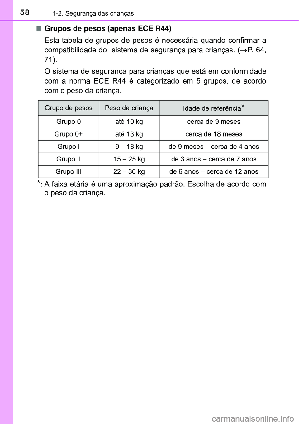 TOYOTA AVENSIS 2016 Manual de utilização (in Portuguese) 581-2. Segurança das crianças
nGrupos de pesos (apenas ECE R44)
Esta tabela de grupos de pesos é necessária quando confirmar a
compatibilidade do sistema de segurança para crianças. (P. 6 4 TOYOTA AVENSIS 2016 Manual de utilização (in Portuguese) 581-2. Segurança das crianças
nGrupos de pesos (apenas ECE R44)
Esta tabela de grupos de pesos é necessária quando confirmar a
compatibilidade do sistema de segurança para crianças. (P. 6 4