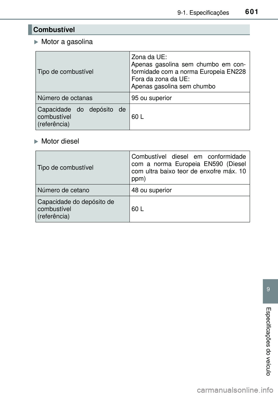 TOYOTA AVENSIS 2016 Manual de utilização (in Portuguese) 6019-1. Especificações
9
Especificações do veículo
Motor a gasolina
Motor diesel
Combustível
Tipo de combustível Zona da UE:
Apenas gasolina sem chumbo em con-
formidade com a norma Eu TOYOTA AVENSIS 2016 Manual de utilização (in Portuguese) 6019-1. Especificações
9
Especificações do veículo
Motor a gasolina
Motor diesel
Combustível
Tipo de combustível Zona da UE:
Apenas gasolina sem chumbo em con-
formidade com a norma Eu