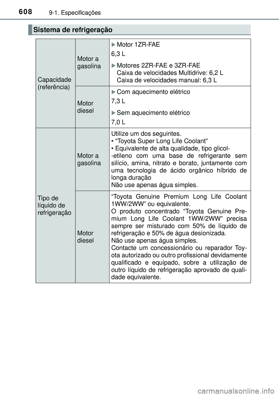 TOYOTA AVENSIS 2016 Manual de utilização (in Portuguese) 6089-1. Especificações
Sistema de refrigeração
Capacidade
(referência)
Motor a
gasolina
Motor 1ZR-FAE
6,3 L
Motores 2ZR-FAE e 3ZR-FAE
Caixa de velocidades Multidrive: 6,2 L
Caixa de veloci TOYOTA AVENSIS 2016 Manual de utilização (in Portuguese) 6089-1. Especificações
Sistema de refrigeração
Capacidade
(referência)
Motor a
gasolina
Motor 1ZR-FAE
6,3 L
Motores 2ZR-FAE e 3ZR-FAE
Caixa de velocidades Multidrive: 6,2 L
Caixa de veloci