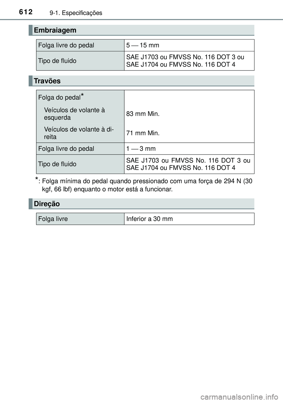 TOYOTA AVENSIS 2016 Manual de utilização (in Portuguese) 6129-1. Especificações
*: Folga mínima do pedal quando pressionado com uma força de 294 N (30
kgf, 66 lbf) enquanto o motor está a funcionar.
Embraiagem
Folga livre do pedal5 15 mm
Tipo de fl TOYOTA AVENSIS 2016 Manual de utilização (in Portuguese) 6129-1. Especificações
*: Folga mínima do pedal quando pressionado com uma força de 294 N (30
kgf, 66 lbf) enquanto o motor está a funcionar.
Embraiagem
Folga livre do pedal5 15 mm
Tipo de fl