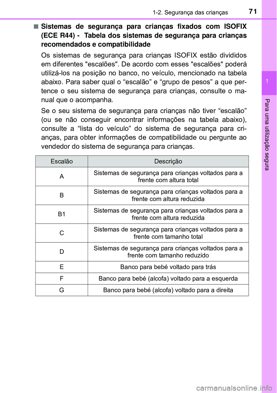 TOYOTA AVENSIS 2016 Manual de utilização (in Portuguese) 711-2. Segurança das crianças
1
Para uma utilização segura
nSistemas de segurança para crianças fixados com ISOFIX
(ECE R44) - Tabela dos sistemas de segurança para crianças
recomendados e c TOYOTA AVENSIS 2016 Manual de utilização (in Portuguese) 711-2. Segurança das crianças
1
Para uma utilização segura
nSistemas de segurança para crianças fixados com ISOFIX
(ECE R44) - Tabela dos sistemas de segurança para crianças
recomendados e c