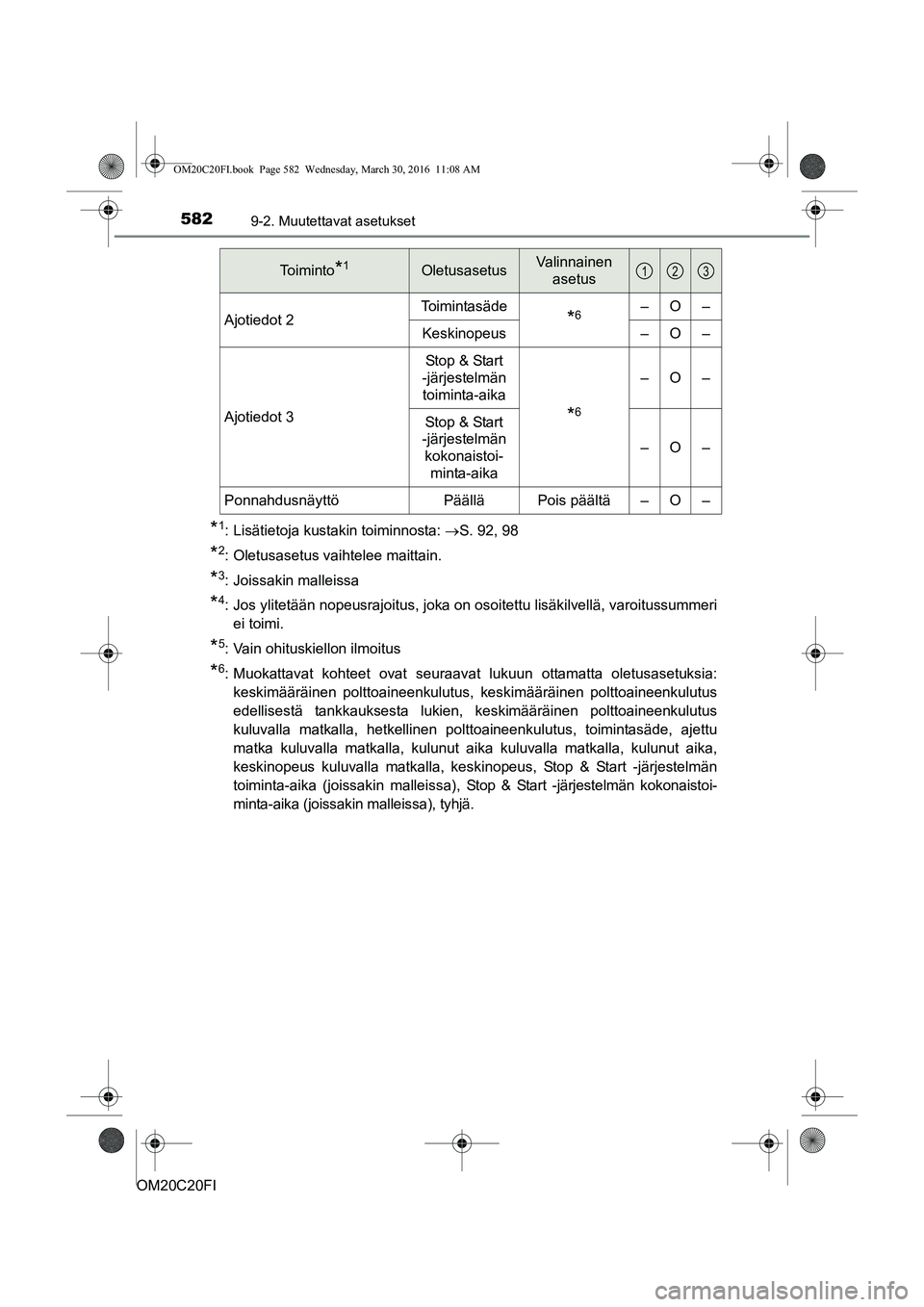 TOYOTA AVENSIS 2016  Omistajan Käsikirja (in Finnish) 5829-2. Muutettavat asetukset
OM20C20FI
*1: Lisätietoja kustakin toiminnosta: S. 92, 98
*2: Oletusasetus vaihtelee maittain.
*3: Joissakin malleissa
*4: Jos ylitetään nopeusrajoitus, joka on oso