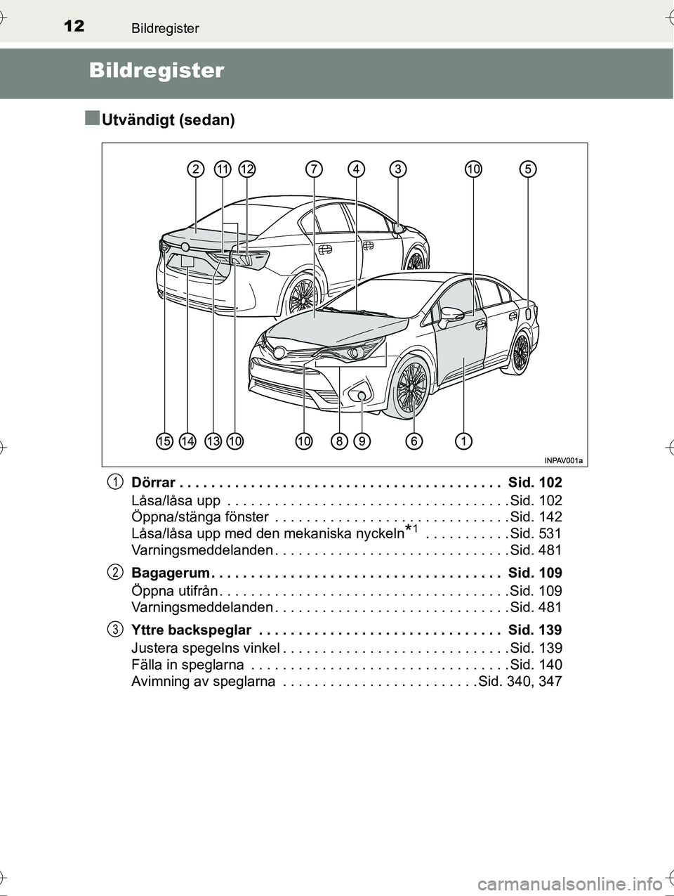 TOYOTA AVENSIS 2016  Bruksanvisningar (in Swedish) 12Bildregister
OM20C20SE
Bildregister
n
Utvändigt (sedan)
Dörrar . . . . . . . . . . . . . . . . . . . . . . . . . . . . . . . . . . . . . . . . .  Sid. 102
Låsa/låsa upp  . . . . . . . . . . . . 
