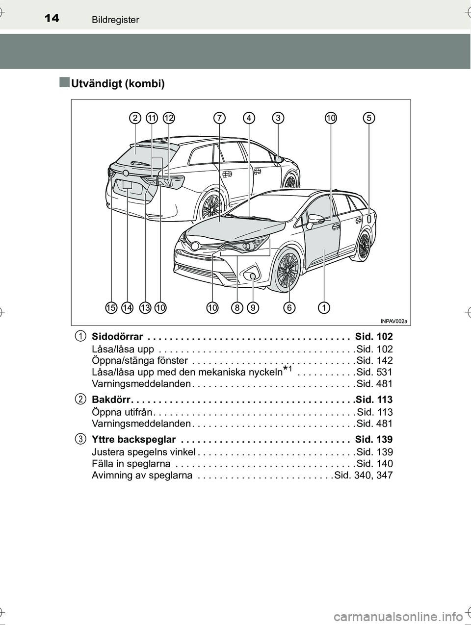 TOYOTA AVENSIS 2016  Bruksanvisningar (in Swedish) 14Bildregister
OM20C20SE
nUtvändigt (kombi)
Sidodörrar  . . . . . . . . . . . . . . . . . . . . . . . . . . . . . . . . . . . . .  Sid. 102
Låsa/låsa upp  . . . . . . . . . . . . . . . . . . . . .
