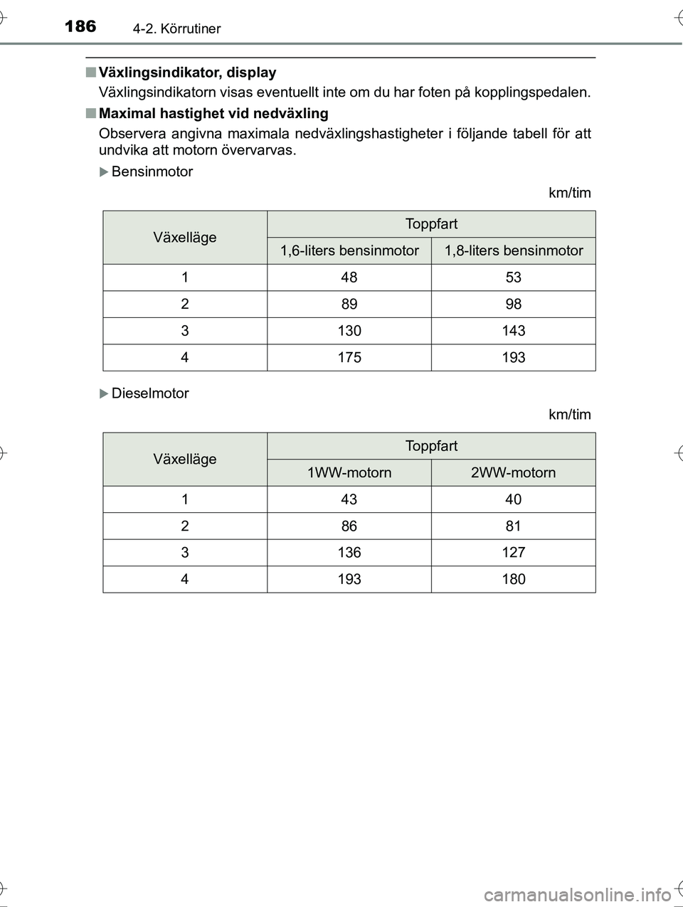 TOYOTA AVENSIS 2016 Bruksanvisningar (in Swedish) 1864-2. Körrutiner
OM20C20SE
nVäxlingsindikator, display
Växlingsindikatorn visas eventuellt inte om du har foten på kopplingspedalen.
n Maximal hastighet vid nedväxling
Observera angivna maximal TOYOTA AVENSIS 2016 Bruksanvisningar (in Swedish) 1864-2. Körrutiner
OM20C20SE
nVäxlingsindikator, display
Växlingsindikatorn visas eventuellt inte om du har foten på kopplingspedalen.
n Maximal hastighet vid nedväxling
Observera angivna maximal