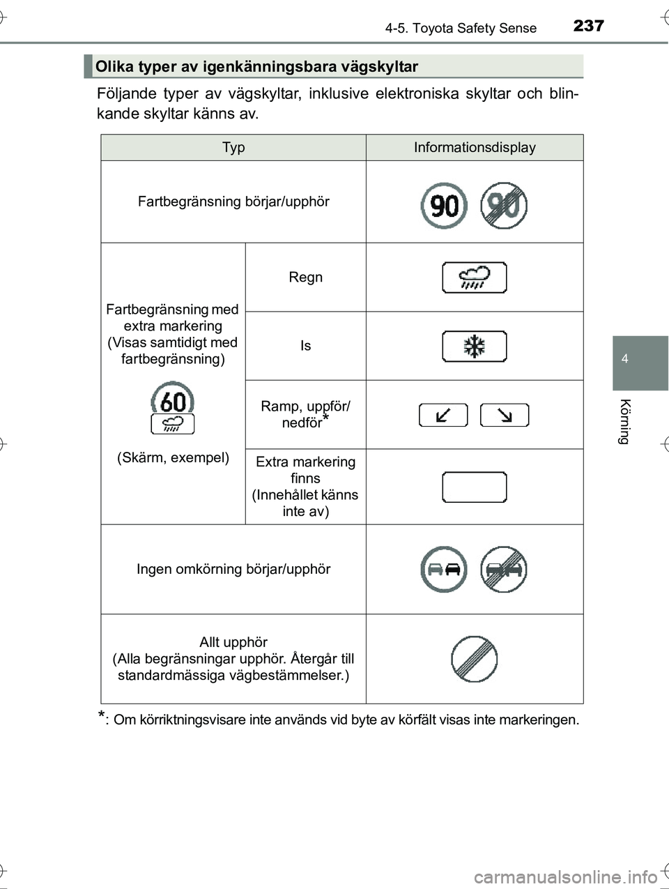 TOYOTA AVENSIS 2016 Bruksanvisningar (in Swedish) 2374-5. Toyota Safety Sense
4
Körning
OM20C20SE
Följande typer av vägskyltar, inklusive elektroniska skyltar och blin-
kande skyltar känns av.
*: Om körriktningsvisare inte används vid byte av k TOYOTA AVENSIS 2016 Bruksanvisningar (in Swedish) 2374-5. Toyota Safety Sense
4
Körning
OM20C20SE
Följande typer av vägskyltar, inklusive elektroniska skyltar och blin-
kande skyltar känns av.
*: Om körriktningsvisare inte används vid byte av k
