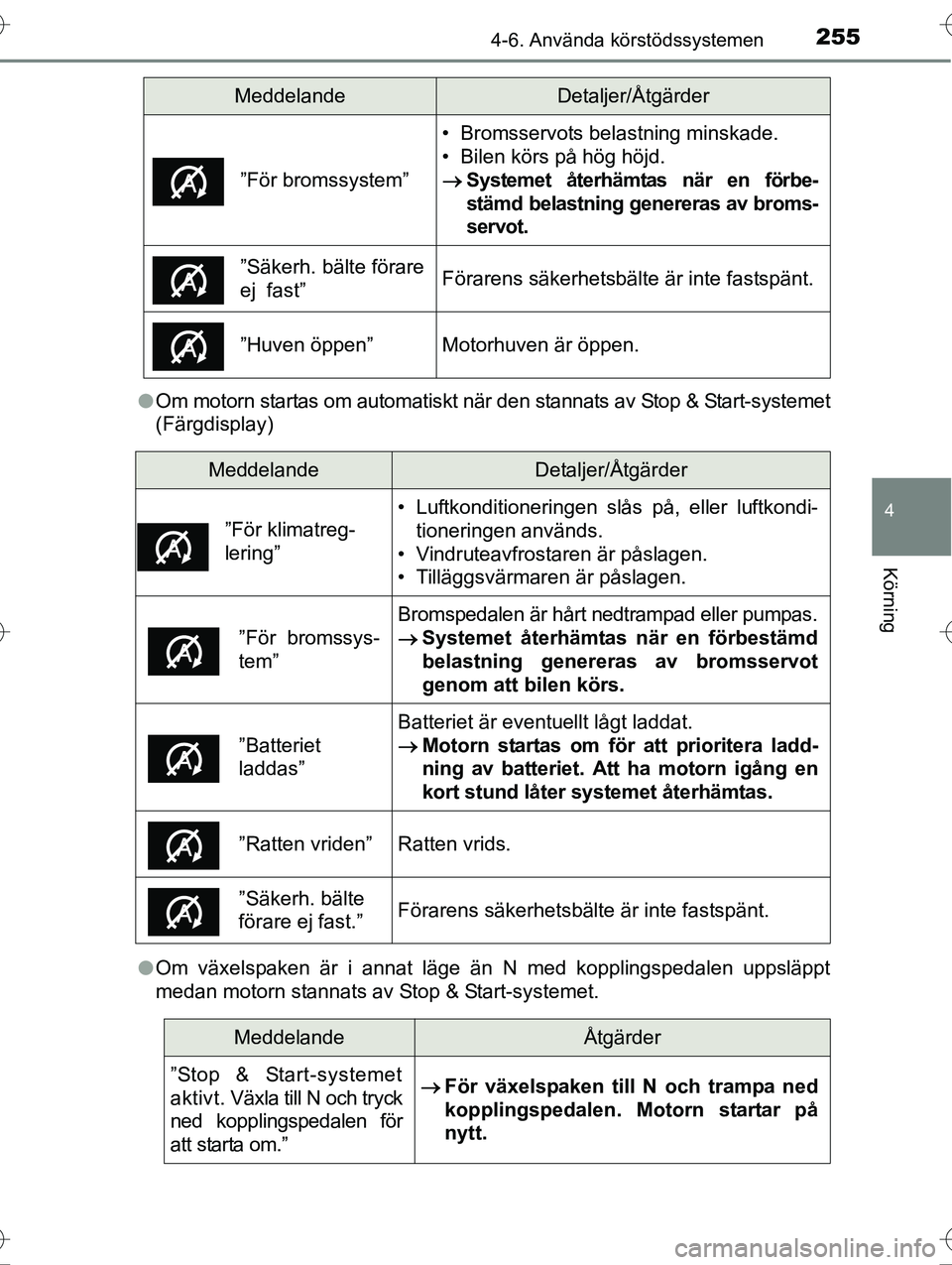 TOYOTA AVENSIS 2016 Bruksanvisningar (in Swedish) 2554-6. Använda körstödssystemen
4
Körning
OM20C20SEl
Om motorn startas om automatiskt när den stannats av Stop & Start-systemet
(Färgdisplay)
l Om växelspaken är i annat läge än N med koppl TOYOTA AVENSIS 2016 Bruksanvisningar (in Swedish) 2554-6. Använda körstödssystemen
4
Körning
OM20C20SEl
Om motorn startas om automatiskt när den stannats av Stop & Start-systemet
(Färgdisplay)
l Om växelspaken är i annat läge än N med koppl