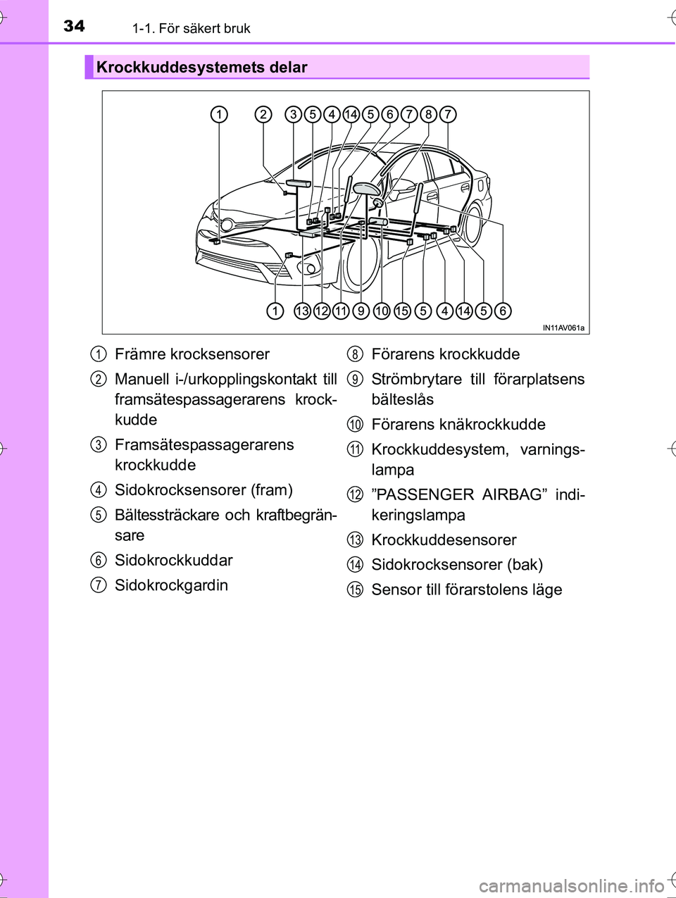 TOYOTA AVENSIS 2016  Bruksanvisningar (in Swedish) 341-1. För säkert bruk
OM20C20SE
Krockkuddesystemets delar
Främre krocksensorer
Manuell i-/urkopplingskontakt till
framsätespassagerarens krock-
kudde
Framsätespassagerarens
krockkudde
Sidokrocks