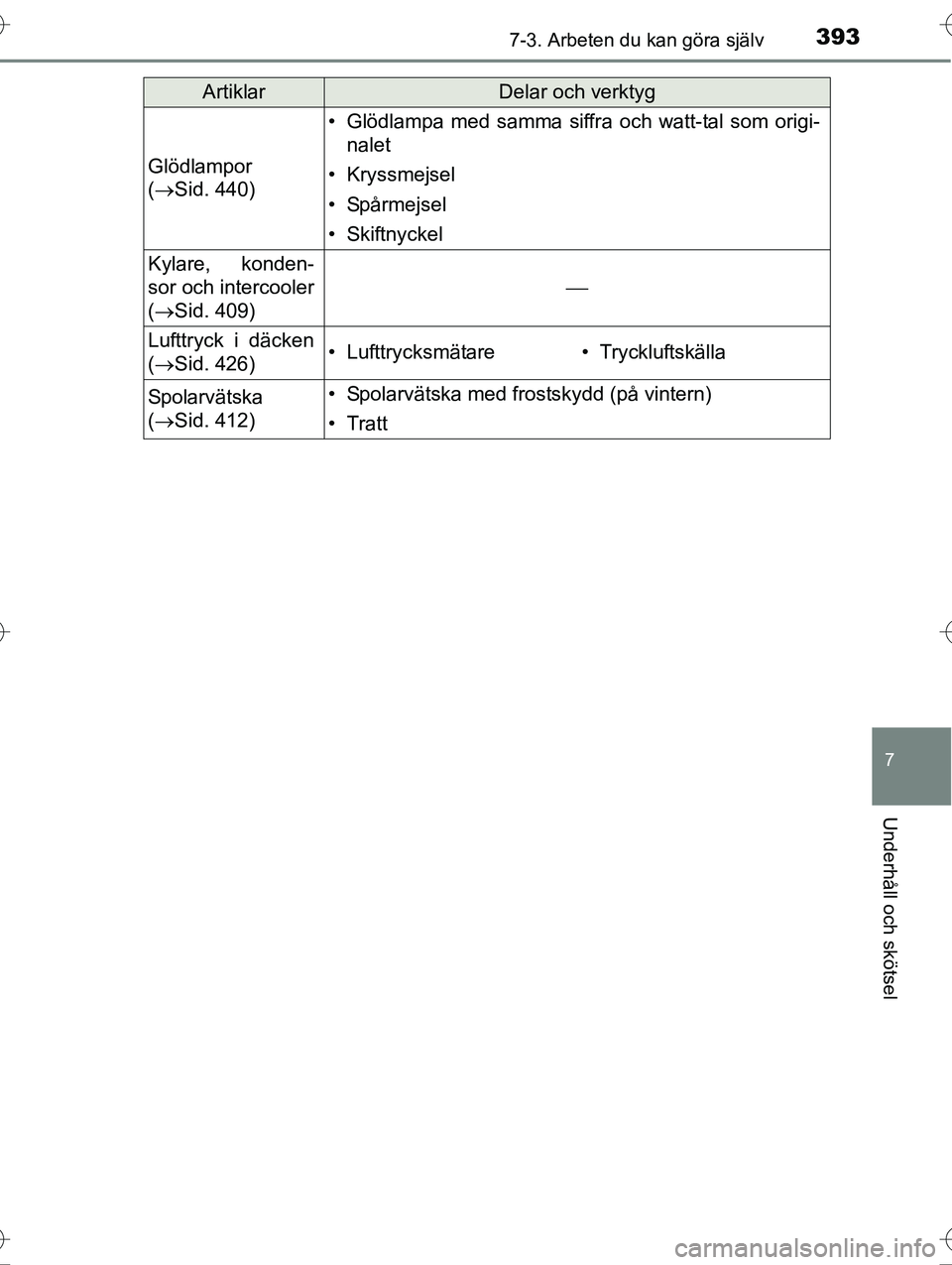 TOYOTA AVENSIS 2016  Bruksanvisningar (in Swedish) 3937-3. Arbeten du kan göra själv
OM20C20SE
7
Underhåll och skötsel
Glödlampor 
( Sid. 440)
• Glödlampa med samma siffra och watt-tal som origi-
nalet
• Kryssmejsel
• Spårmejsel
• Sk