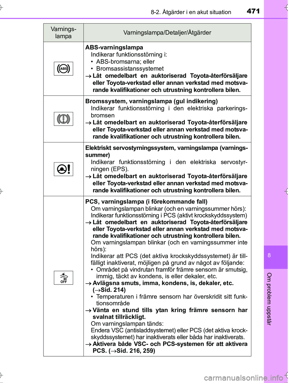 TOYOTA AVENSIS 2016 Bruksanvisningar (in Swedish) 4718-2. Åtgärder i en akut situation
OM20C20SE
8
Om problem uppstår
ABS-varningslampaIndikerar funktionsstörning i:
• ABS-bromsarna; eller
• Bromsassistanssystemet
Låt omedelbart en aukto TOYOTA AVENSIS 2016 Bruksanvisningar (in Swedish) 4718-2. Åtgärder i en akut situation
OM20C20SE
8
Om problem uppstår
ABS-varningslampaIndikerar funktionsstörning i:
• ABS-bromsarna; eller
• Bromsassistanssystemet
Låt omedelbart en aukto