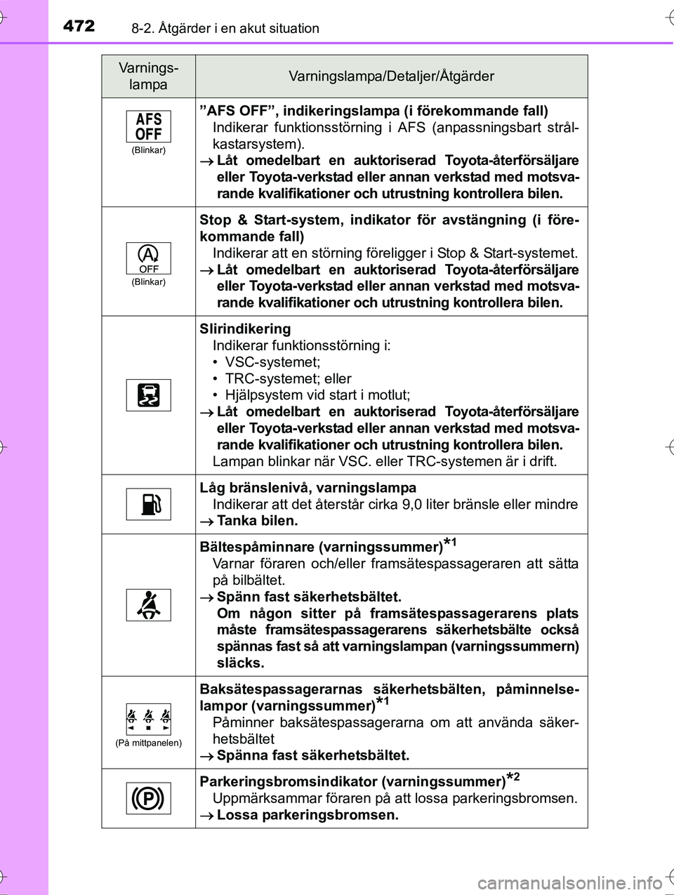 TOYOTA AVENSIS 2016 Bruksanvisningar (in Swedish) 4728-2. Åtgärder i en akut situation
OM20C20SE
(Blinkar)
”AFS OFF”, indikeringslampa (i förekommande fall)
Indikerar funktionsstörning i AFS (anpassningsbart strål-
kastarsystem).
Låt om TOYOTA AVENSIS 2016 Bruksanvisningar (in Swedish) 4728-2. Åtgärder i en akut situation
OM20C20SE
(Blinkar)
”AFS OFF”, indikeringslampa (i förekommande fall)
Indikerar funktionsstörning i AFS (anpassningsbart strål-
kastarsystem).
Låt om