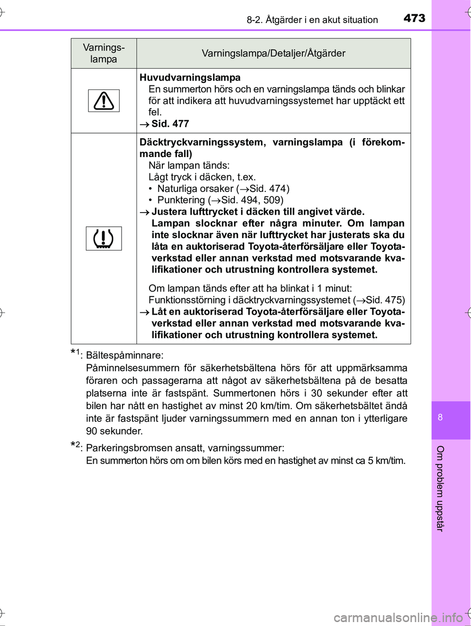 TOYOTA AVENSIS 2016 Bruksanvisningar (in Swedish) 4738-2. Åtgärder i en akut situation
OM20C20SE
8
Om problem uppstår
*1: Bältespåminnare:Påminnelsesummern för säkerhetsbältena hörs för att uppmärksamma
föraren och passagerarna att någo TOYOTA AVENSIS 2016 Bruksanvisningar (in Swedish) 4738-2. Åtgärder i en akut situation
OM20C20SE
8
Om problem uppstår
*1: Bältespåminnare:Påminnelsesummern för säkerhetsbältena hörs för att uppmärksamma
föraren och passagerarna att någo