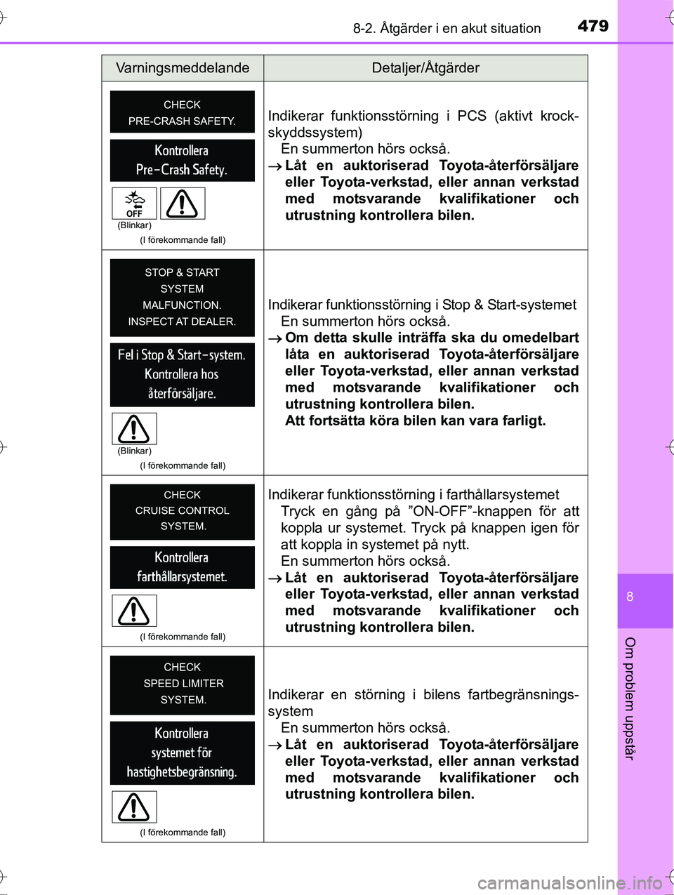 TOYOTA AVENSIS 2016 Bruksanvisningar (in Swedish) 4798-2. Åtgärder i en akut situation
OM20C20SE
8
Om problem uppstår
(I förekommande fall)
Indikerar funktionsstörning i PCS (aktivt krock-
skyddssystem)En summerton hörs också.
Låt en aukt TOYOTA AVENSIS 2016 Bruksanvisningar (in Swedish) 4798-2. Åtgärder i en akut situation
OM20C20SE
8
Om problem uppstår
(I förekommande fall)
Indikerar funktionsstörning i PCS (aktivt krock-
skyddssystem)En summerton hörs också.
Låt en aukt