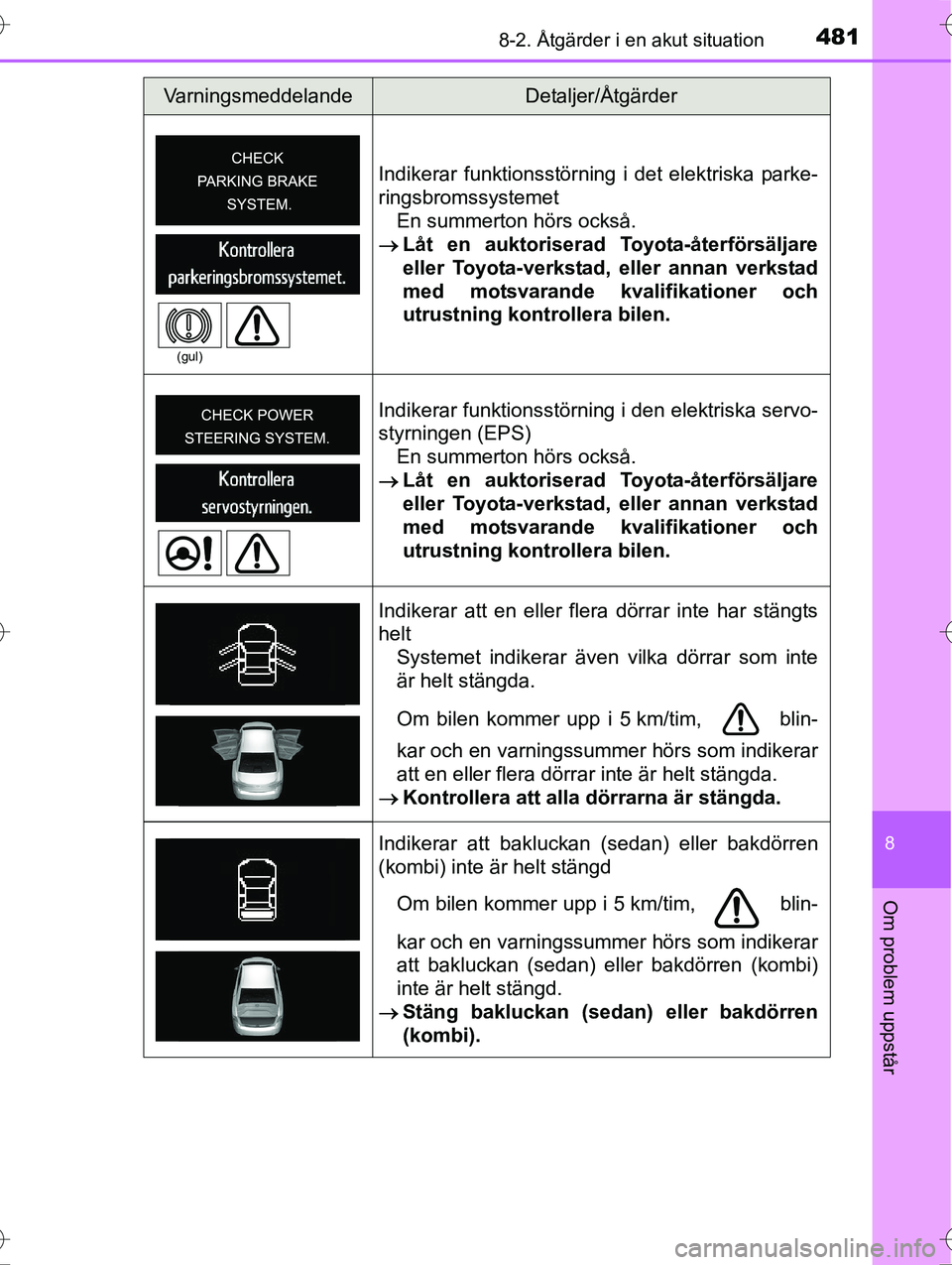 TOYOTA AVENSIS 2016 Bruksanvisningar (in Swedish) 4818-2. Åtgärder i en akut situation
OM20C20SE
8
Om problem uppstår
Indikerar funktionsstörning i det elektriska parke-
ringsbromssystemetEn summerton hörs också.
Låt en auktoriserad Toyota TOYOTA AVENSIS 2016 Bruksanvisningar (in Swedish) 4818-2. Åtgärder i en akut situation
OM20C20SE
8
Om problem uppstår
Indikerar funktionsstörning i det elektriska parke-
ringsbromssystemetEn summerton hörs också.
Låt en auktoriserad Toyota