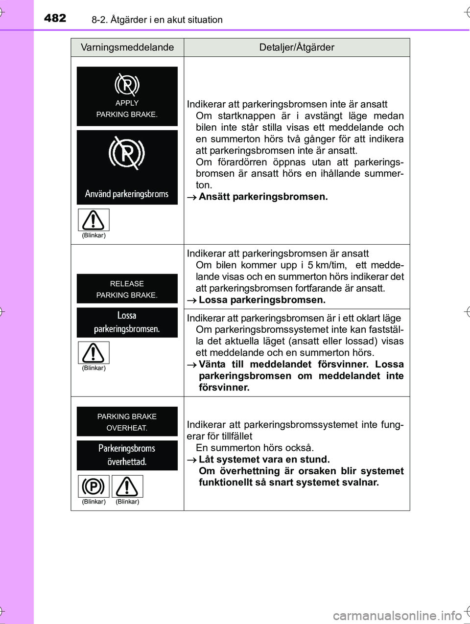 TOYOTA AVENSIS 2016 Bruksanvisningar (in Swedish) 4828-2. Åtgärder i en akut situation
OM20C20SEIndikerar att parkeringsbromsen inte är ansatt
Om startknappen är i avstängt läge medan
bilen inte står stilla visas ett meddelande och
en summerto TOYOTA AVENSIS 2016 Bruksanvisningar (in Swedish) 4828-2. Åtgärder i en akut situation
OM20C20SEIndikerar att parkeringsbromsen inte är ansatt
Om startknappen är i avstängt läge medan
bilen inte står stilla visas ett meddelande och
en summerto
