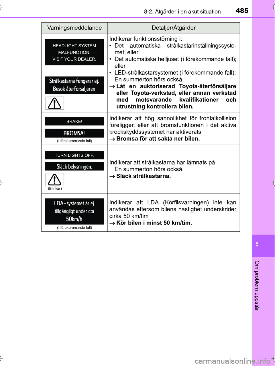 TOYOTA AVENSIS 2016 Bruksanvisningar (in Swedish) 4858-2. Åtgärder i en akut situation
OM20C20SE
8
Om problem uppstår
Indikerar funktionsstörning i:
• Det automatiska strålkastarinställningssyste-met; eller
• Det automatiska helljuse t (i f TOYOTA AVENSIS 2016 Bruksanvisningar (in Swedish) 4858-2. Åtgärder i en akut situation
OM20C20SE
8
Om problem uppstår
Indikerar funktionsstörning i:
• Det automatiska strålkastarinställningssyste-met; eller
• Det automatiska helljuse t (i f