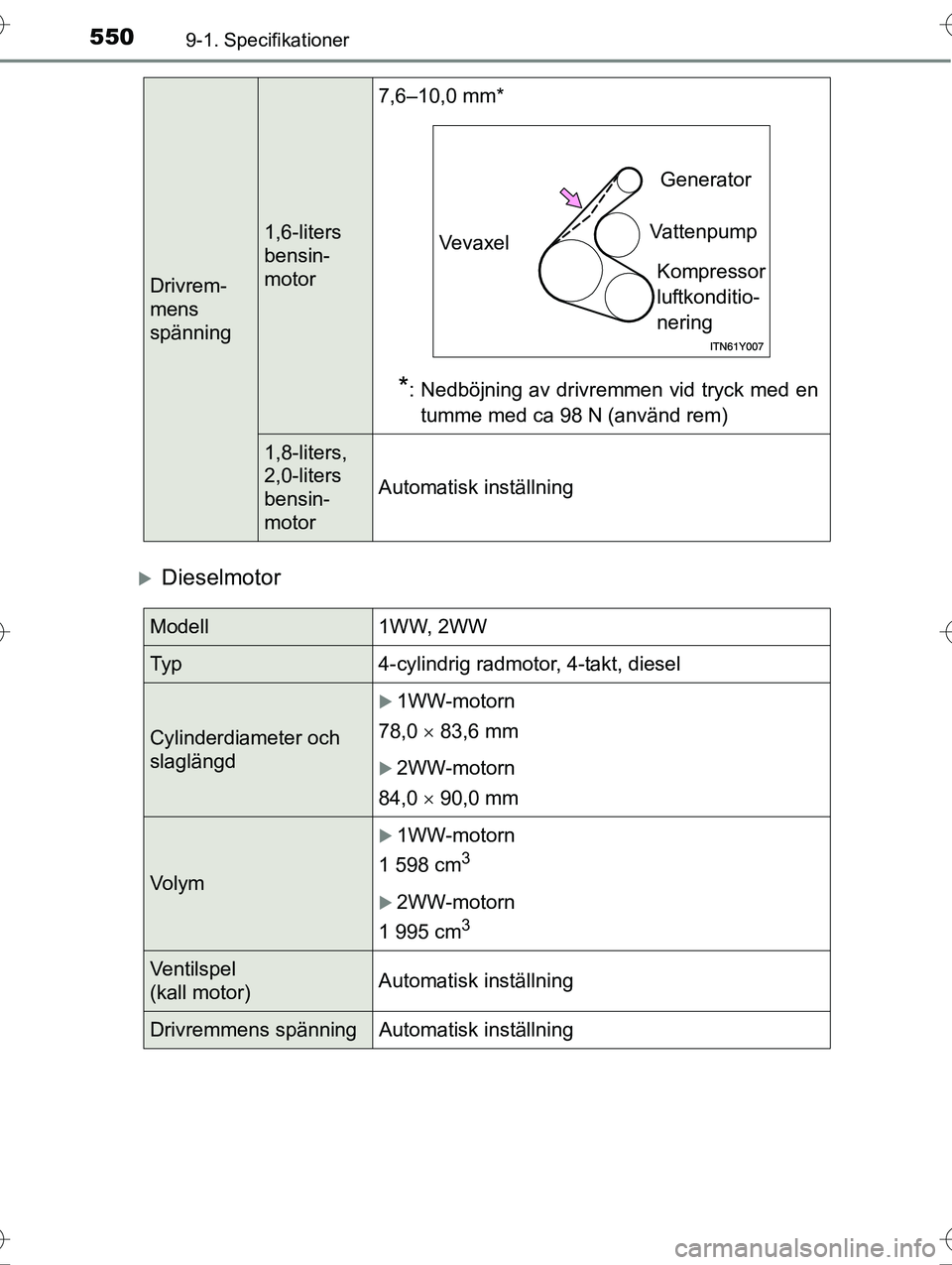 TOYOTA AVENSIS 2016  Bruksanvisningar (in Swedish) 5509-1. Specifikationer
OM20C20SE
Dieselmotor
Drivrem-
mens
spänning
1,6-liters
bensin-
motor7,6–10,0 mm*
*: Nedböjning av drivremmen vid tryck med en
tumme med ca 98 N (använd rem)
1,8-liters