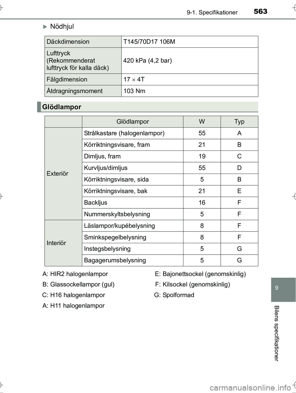 TOYOTA AVENSIS 2016 Bruksanvisningar (in Swedish) 5639-1. Specifikationer
OM20C20SE
9
Bilens specifikationer
Nödhjul
DäckdimensionT145/70D17 106M
Lufttryck
(Rekommenderat
lufttryck för kalla däck)420 kPa (4,2 bar)
Fälgdimension
17 4T
Åt TOYOTA AVENSIS 2016 Bruksanvisningar (in Swedish) 5639-1. Specifikationer
OM20C20SE
9
Bilens specifikationer
Nödhjul
DäckdimensionT145/70D17 106M
Lufttryck
(Rekommenderat
lufttryck för kalla däck)420 kPa (4,2 bar)
Fälgdimension
17 4T
Åt