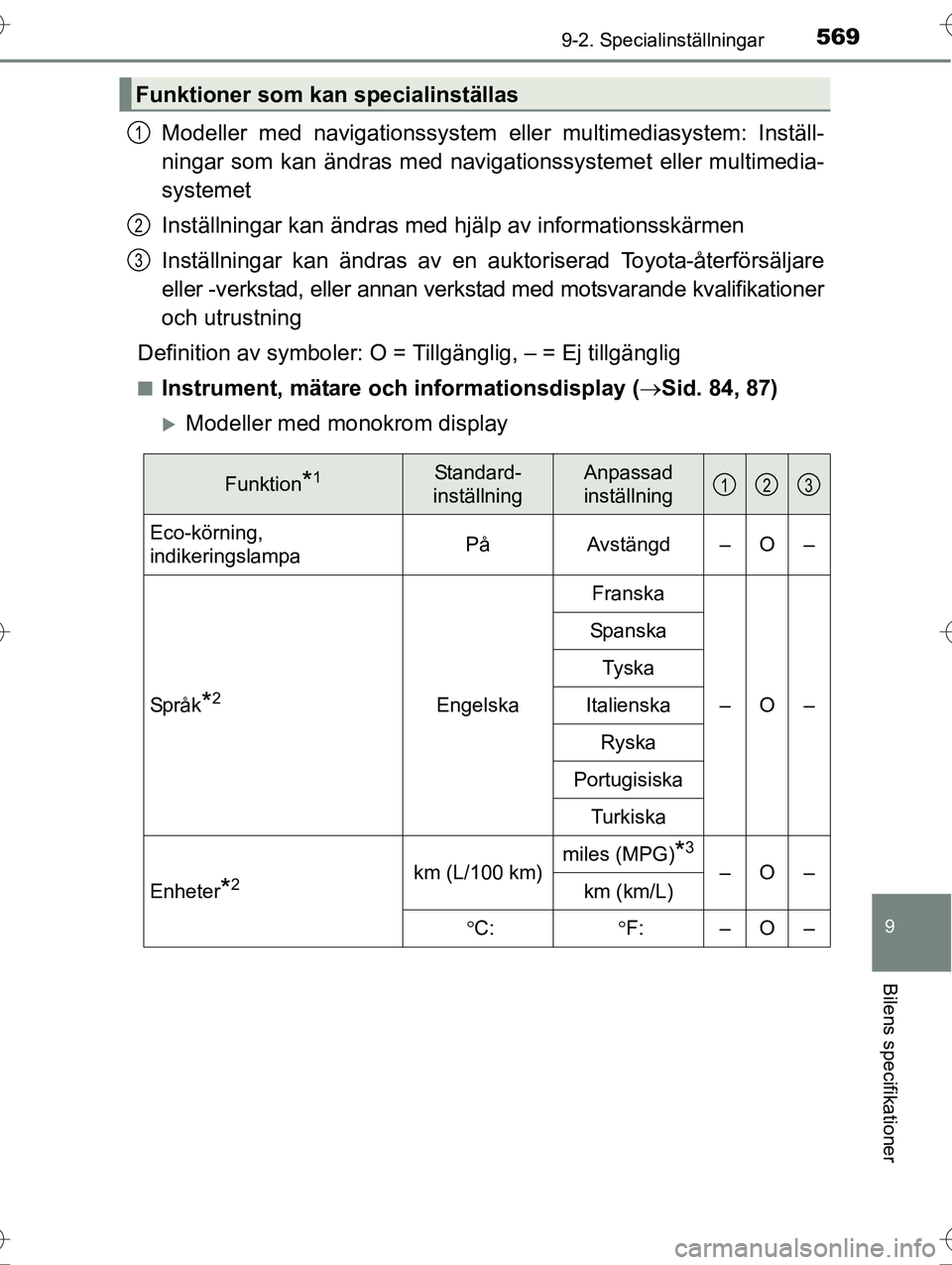 TOYOTA AVENSIS 2016 Bruksanvisningar (in Swedish) 5699-2. Specialinställningar
OM20C20SE
9
Bilens specifikationer
Modeller med navigationssystem eller multimediasystem: Inställ-
ningar som kan ändras med naviga tionssystemet eller multimedia-
syst TOYOTA AVENSIS 2016 Bruksanvisningar (in Swedish) 5699-2. Specialinställningar
OM20C20SE
9
Bilens specifikationer
Modeller med navigationssystem eller multimediasystem: Inställ-
ningar som kan ändras med naviga tionssystemet eller multimedia-
syst