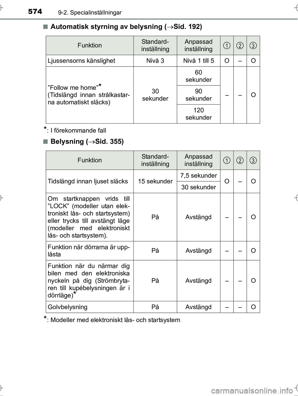 TOYOTA AVENSIS 2016  Bruksanvisningar (in Swedish) 5749-2. Specialinställningar
OM20C20SEn
Automatisk styrning av belysning (
Sid. 192)
*: I förekommande fall
n
Belysning ( Sid. 355)
*: Modeller med elektroniskt lås- och startsystem
FunktionS