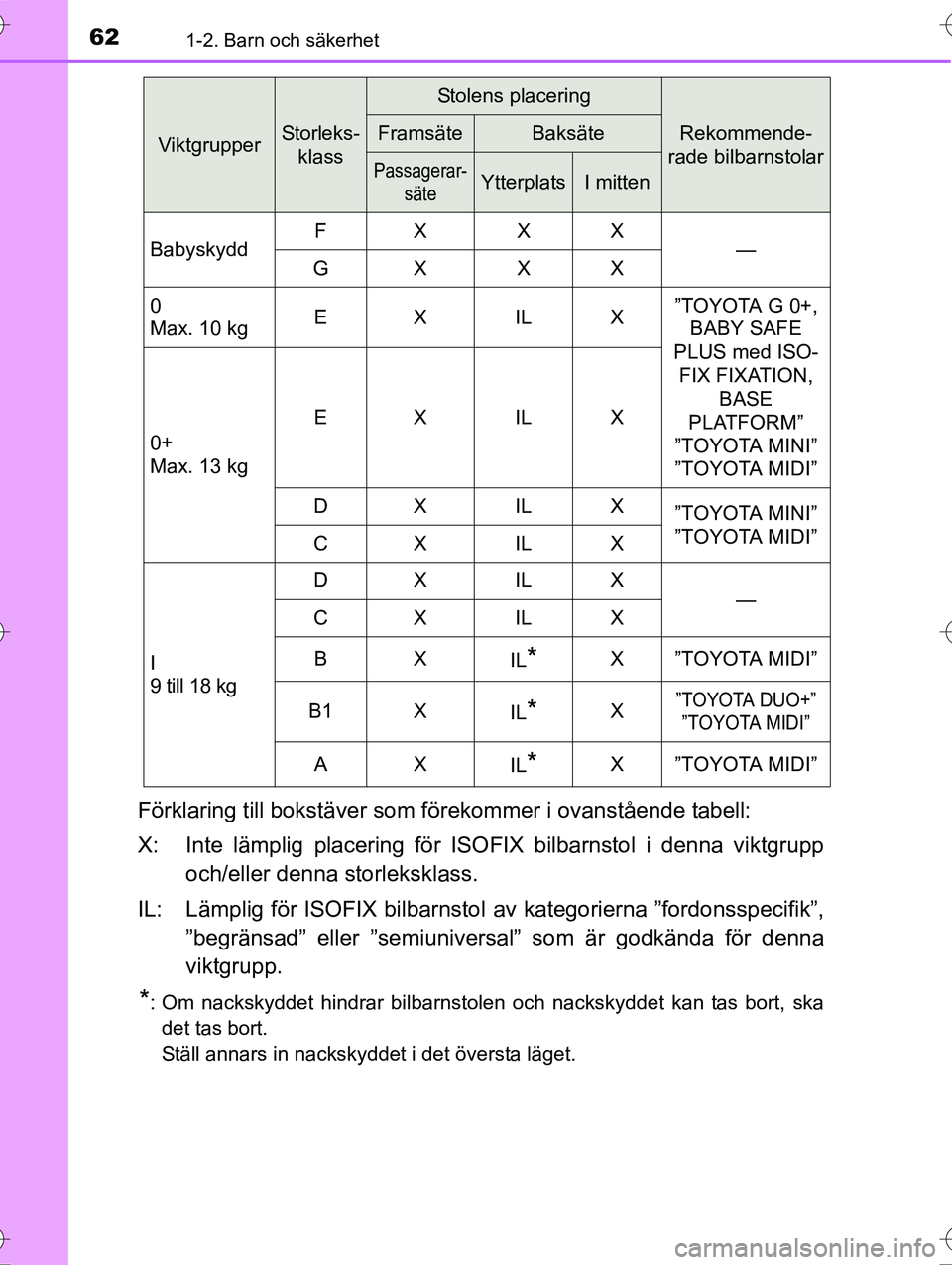 TOYOTA AVENSIS 2016  Bruksanvisningar (in Swedish) 621-2. Barn och säkerhet
OM20C20SE
Förklaring till bokstäver som förekommer i ovanstående tabell:
X: Inte lämplig placering för ISOFIX bilbarnstol i denna viktgrupp och/eller denna storleksklas