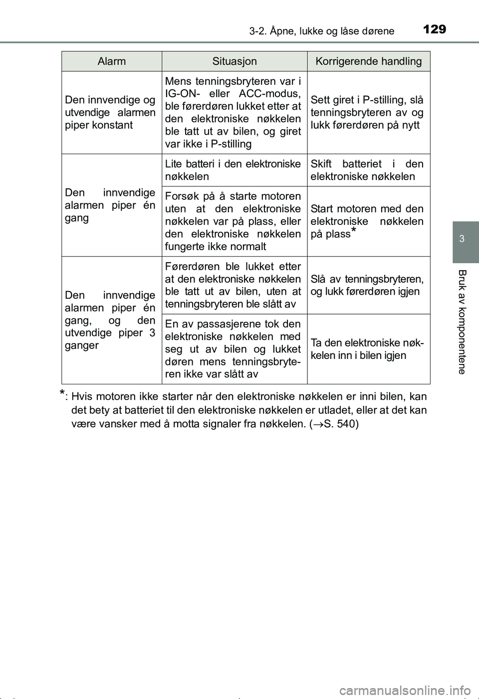 TOYOTA AVENSIS 2016  Instruksjoner for bruk (in Norwegian) 1293-2. Åpne, lukke og låse dørene
3
Bruk av komponentene
OM20C20NO
*: Hvis motoren ikke starter når den elektroniske nøkkelen er inni bilen, kandet bety at batteriet til den elektroniske  nøkke