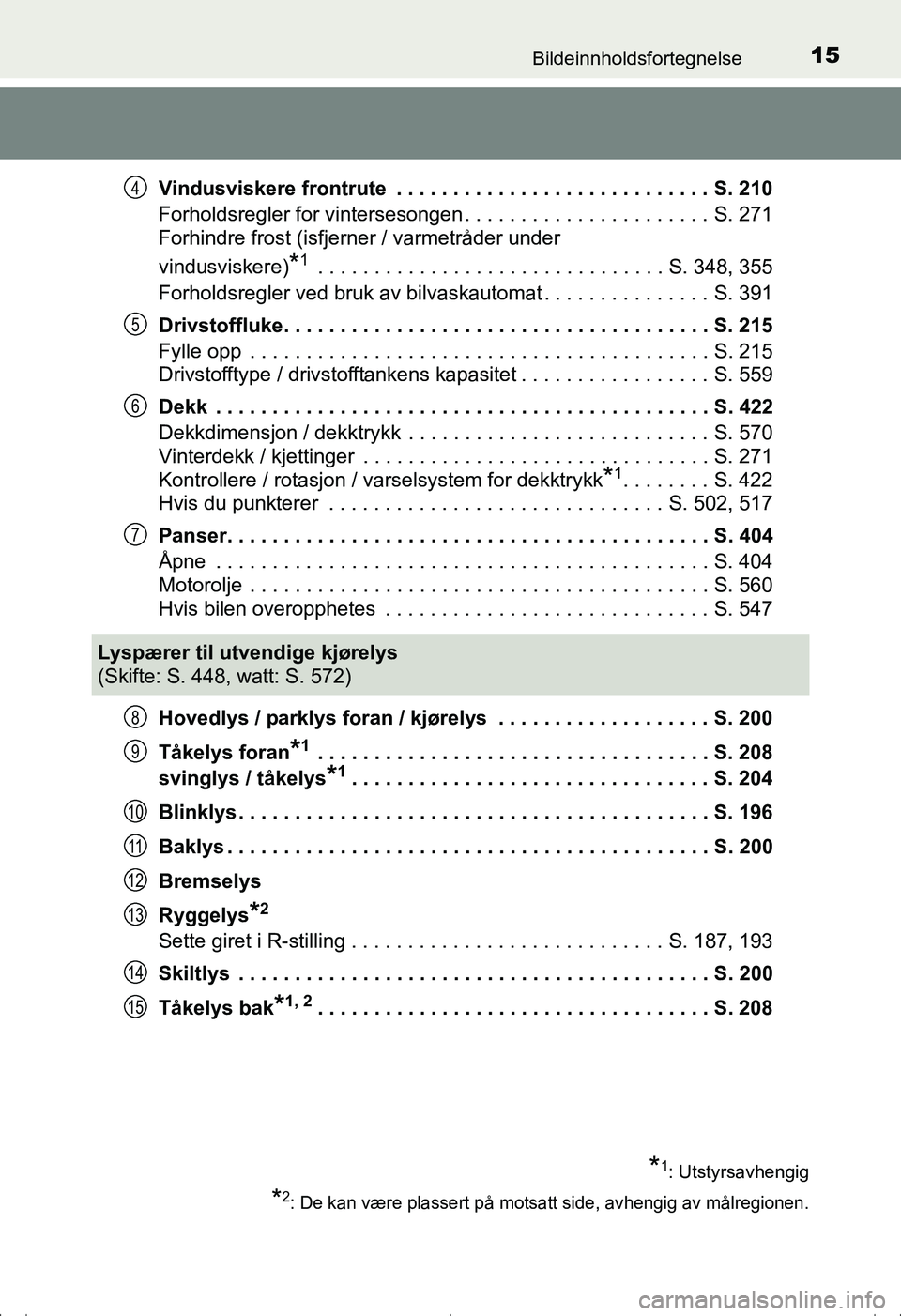 TOYOTA AVENSIS 2016 Instruksjoner for bruk (in Norwegian) 15Bildeinnholdsfortegnelse
OM20C20NOVindusviskere frontrute . . . . . . . . . . . . . . . . . . . . . . . . . . . . S. 210
Forholdsregler for vintersesongen . . . . . . . . . . . . . . . . . . . . . TOYOTA AVENSIS 2016 Instruksjoner for bruk (in Norwegian) 15Bildeinnholdsfortegnelse
OM20C20NOVindusviskere frontrute . . . . . . . . . . . . . . . . . . . . . . . . . . . . S. 210
Forholdsregler for vintersesongen . . . . . . . . . . . . . . . . . . . . .