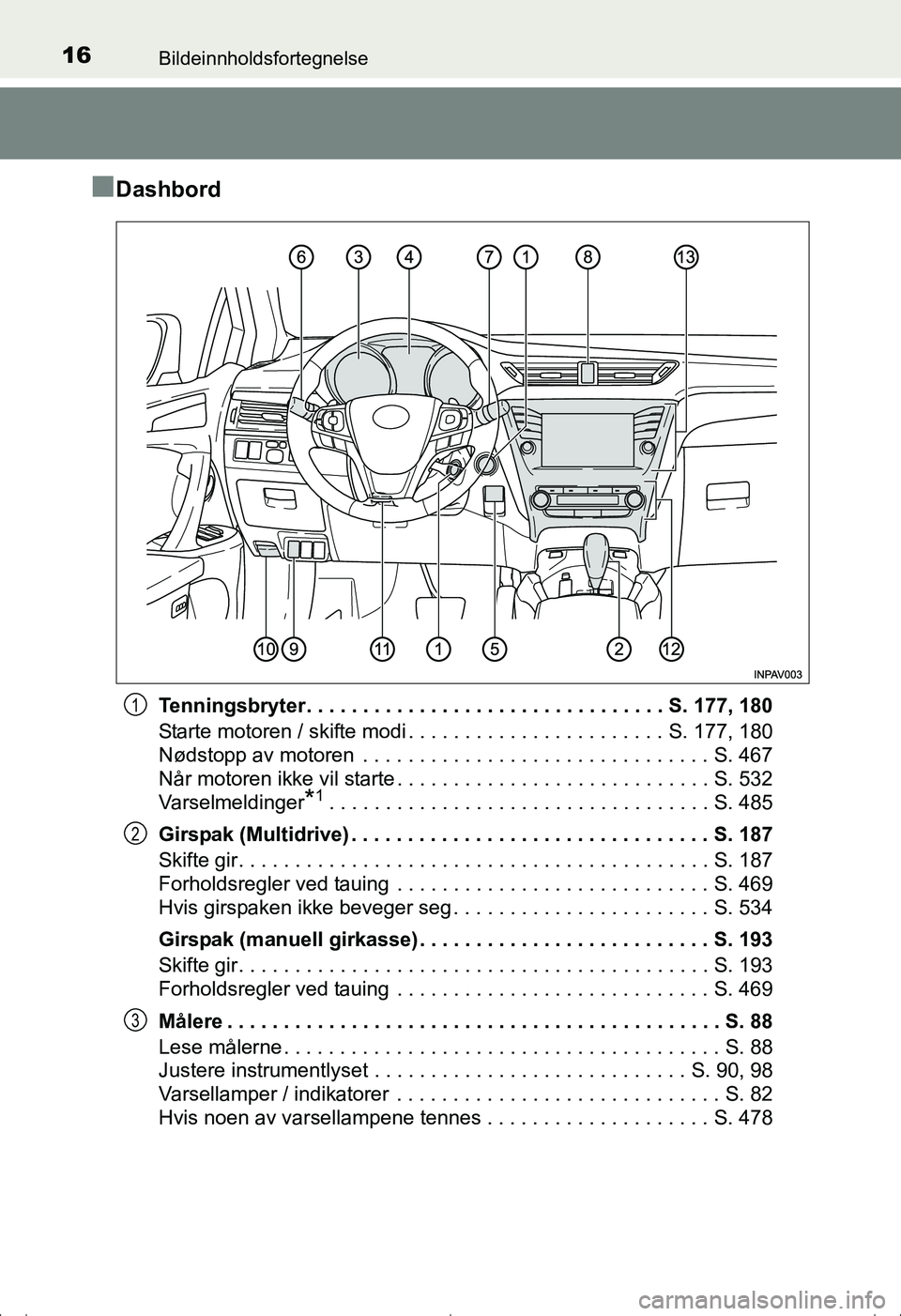 TOYOTA AVENSIS 2016 Instruksjoner for bruk (in Norwegian) 16Bildeinnholdsfortegnelse
OM20C20NO
nDashbord
Tenningsbryter. . . . . . . . . . . . . . . . . . . . . . . . . . . . . . . . S. 177, 180
Starte motoren / skifte modi . . . . . . . . . . . . . . . . . TOYOTA AVENSIS 2016 Instruksjoner for bruk (in Norwegian) 16Bildeinnholdsfortegnelse
OM20C20NO
nDashbord
Tenningsbryter. . . . . . . . . . . . . . . . . . . . . . . . . . . . . . . . S. 177, 180
Starte motoren / skifte modi . . . . . . . . . . . . . . . . .