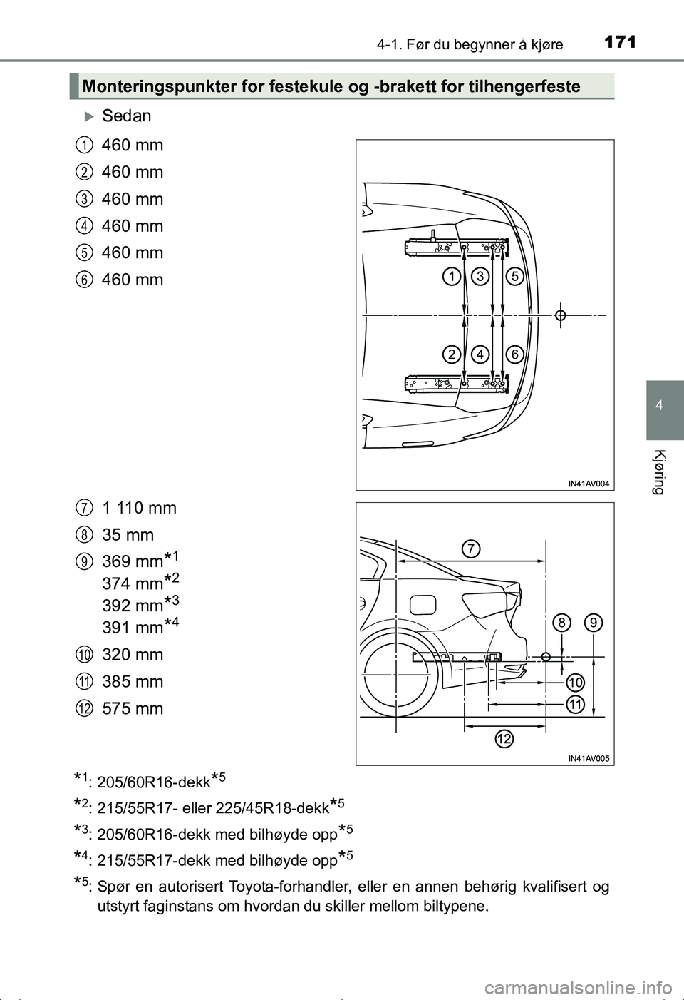TOYOTA AVENSIS 2016 Instruksjoner for bruk (in Norwegian) 1714-1. Før du begynner å kjøre
4
Kjøring
OM20C20NO
Sedan
460 mm
460 mm
460 mm
460 mm
460 mm
460 mm
1 110 mm
35 mm
369 mm
*1
374 mm*2
392 mm*3
391 mm*4
320 mm
385 mm
575 mm
*1: 205/60R16-dekk*5 TOYOTA AVENSIS 2016 Instruksjoner for bruk (in Norwegian) 1714-1. Før du begynner å kjøre
4
Kjøring
OM20C20NO
Sedan
460 mm
460 mm
460 mm
460 mm
460 mm
460 mm
1 110 mm
35 mm
369 mm
*1
374 mm*2
392 mm*3
391 mm*4
320 mm
385 mm
575 mm
*1: 205/60R16-dekk*5
