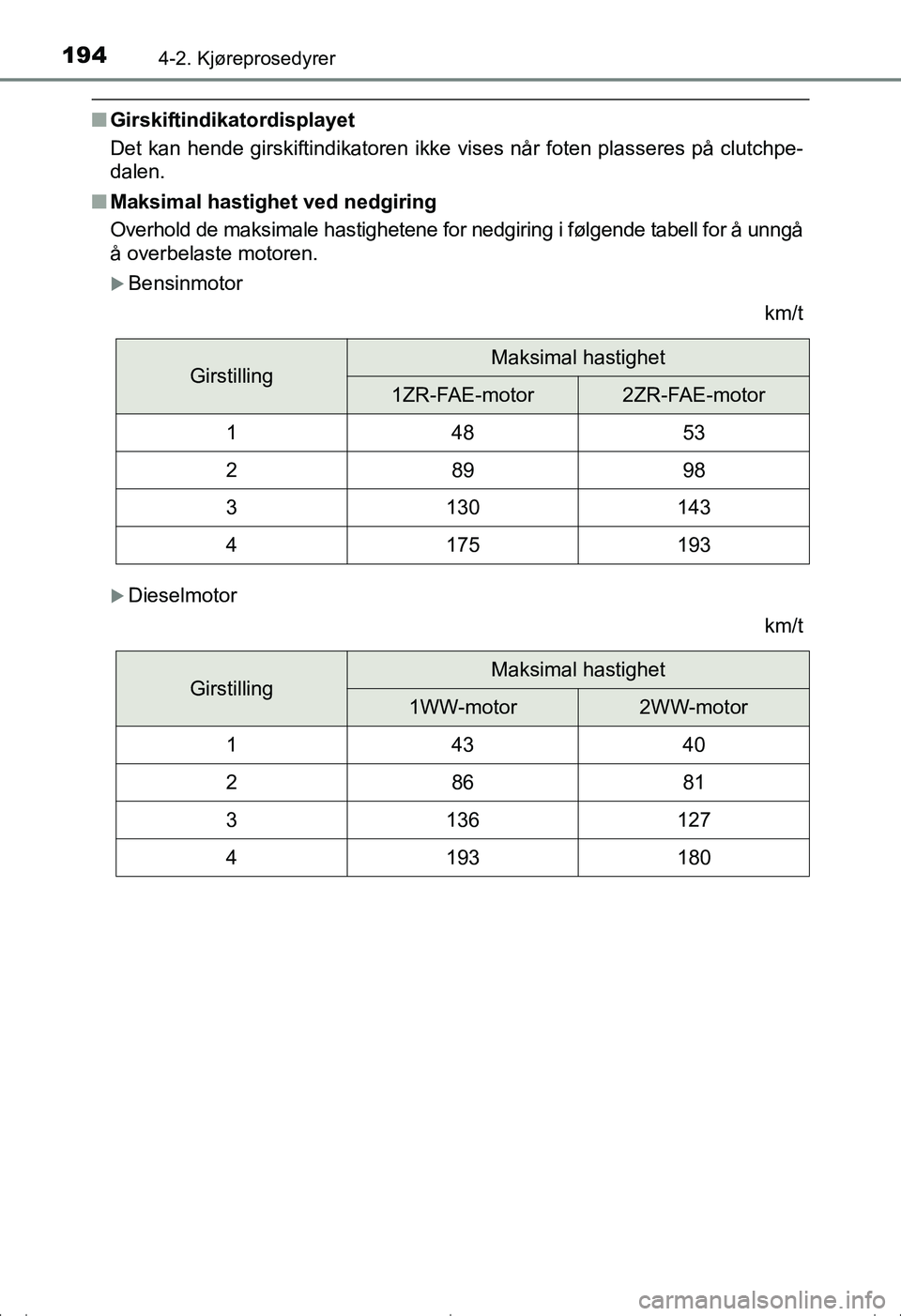 TOYOTA AVENSIS 2016  Instruksjoner for bruk (in Norwegian) 1944-2. Kjøreprosedyrer
OM20C20NO
nGirskiftindikatordisplayet
Det kan hende girskiftindikatoren ikke vises når foten plasseres på clutchpe-
dalen.
n Maksimal hastighet ved nedgiring
Overhold de mak
