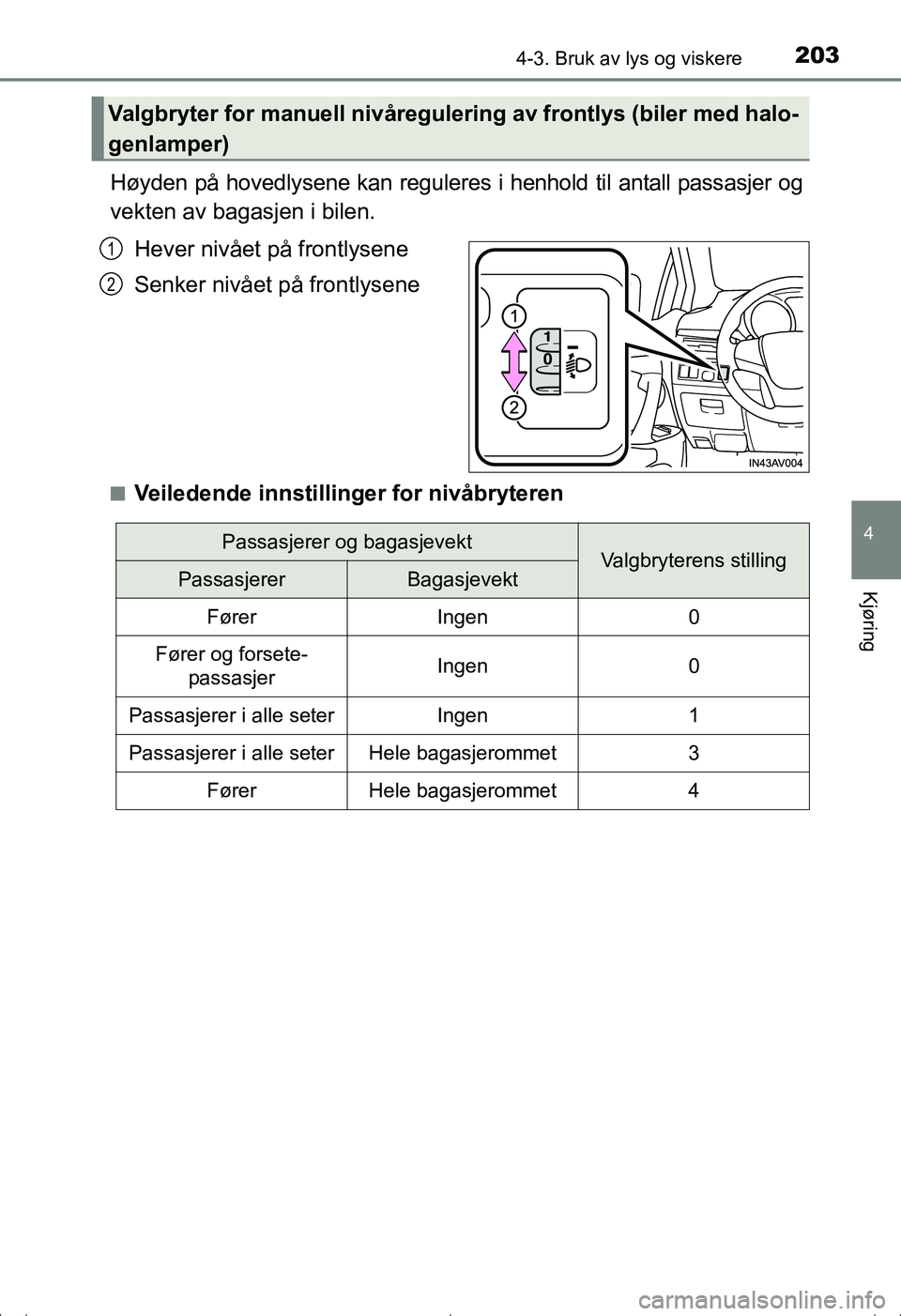 TOYOTA AVENSIS 2016  Instruksjoner for bruk (in Norwegian) 2034-3. Bruk av lys og viskere
4
Kjøring
OM20C20NO
Høyden på hovedlysene kan reguleres i henhold til antall passasjer og
vekten av bagasjen i bilen.Hever nivået på frontlysene
Senker nivået på 