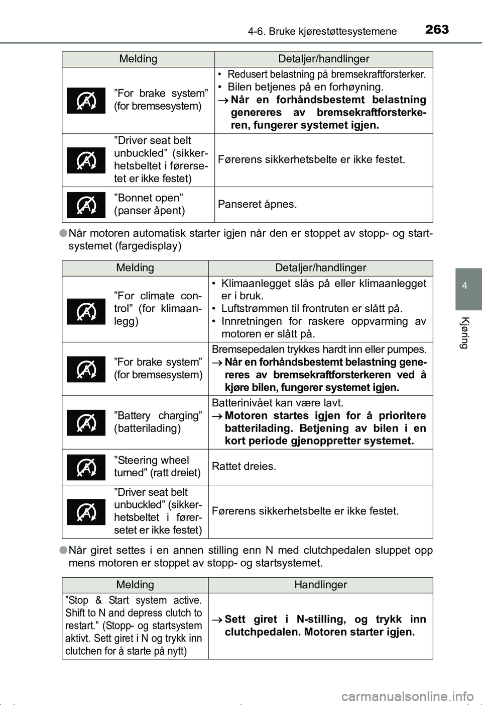 TOYOTA AVENSIS 2016 Instruksjoner for bruk (in Norwegian) 2634-6. Bruke kjørestøttesystemene
4
Kjøring
OM20C20NOl
Når motoren automatisk starter igjen når den er stoppet av stopp- og start-
systemet (fargedisplay)
l Når giret settes i en annen stilling TOYOTA AVENSIS 2016 Instruksjoner for bruk (in Norwegian) 2634-6. Bruke kjørestøttesystemene
4
Kjøring
OM20C20NOl
Når motoren automatisk starter igjen når den er stoppet av stopp- og start-
systemet (fargedisplay)
l Når giret settes i en annen stilling
