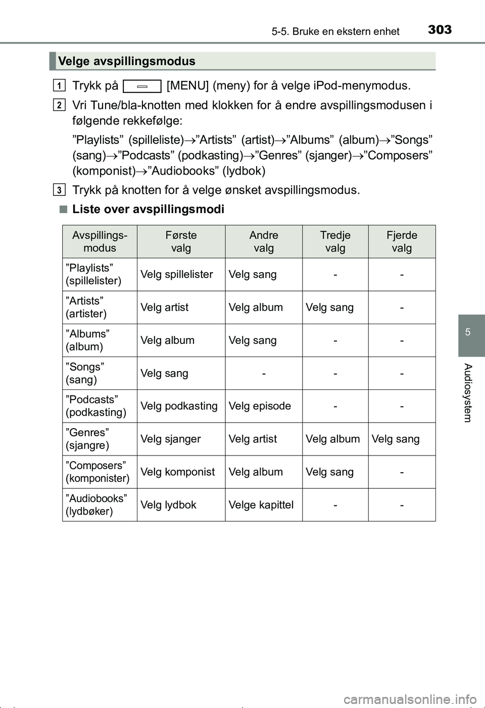 TOYOTA AVENSIS 2016  Instruksjoner for bruk (in Norwegian) 3035-5. Bruke en ekstern enhet
5
Audiosystem
OM20C20NO
Trykk på   [MENU] (meny) for å velge iPod-menymodus.
Vri Tune/bla-knotten med klokken for å endre avspillingsmodusen i
følgende rekkefølge:
